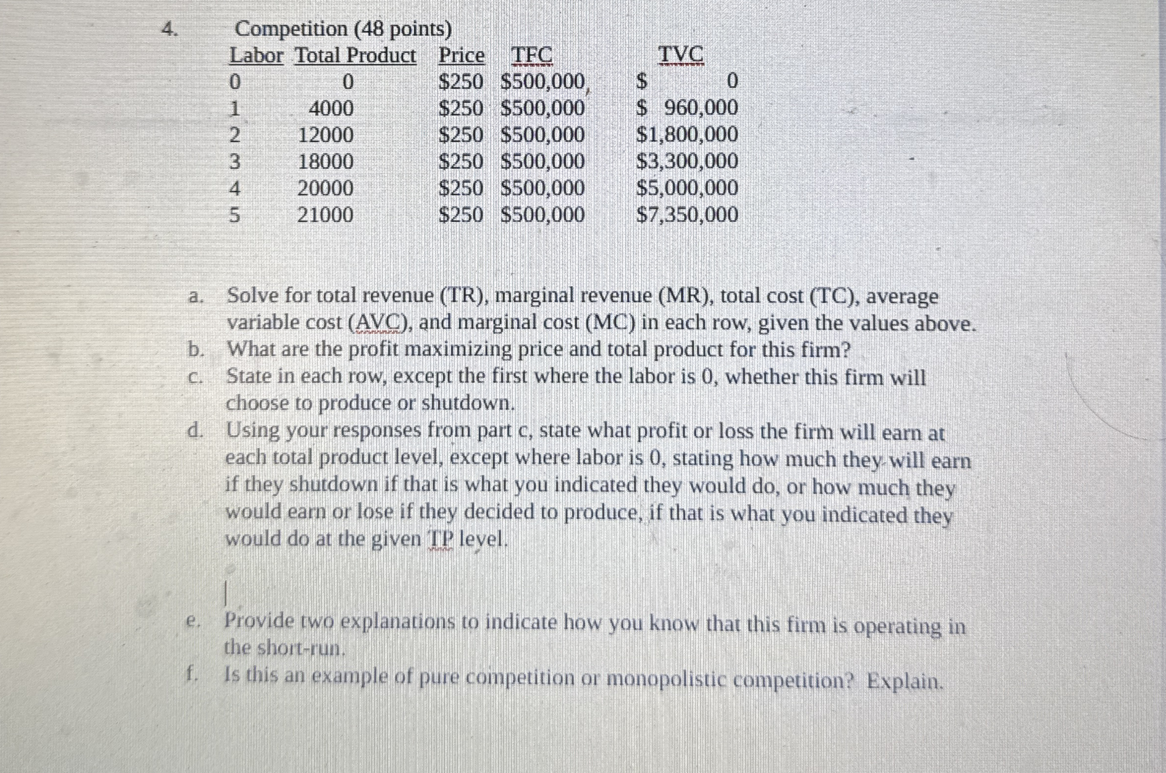 Competition ( 4 8 points ) \ table [ [ ab , Total