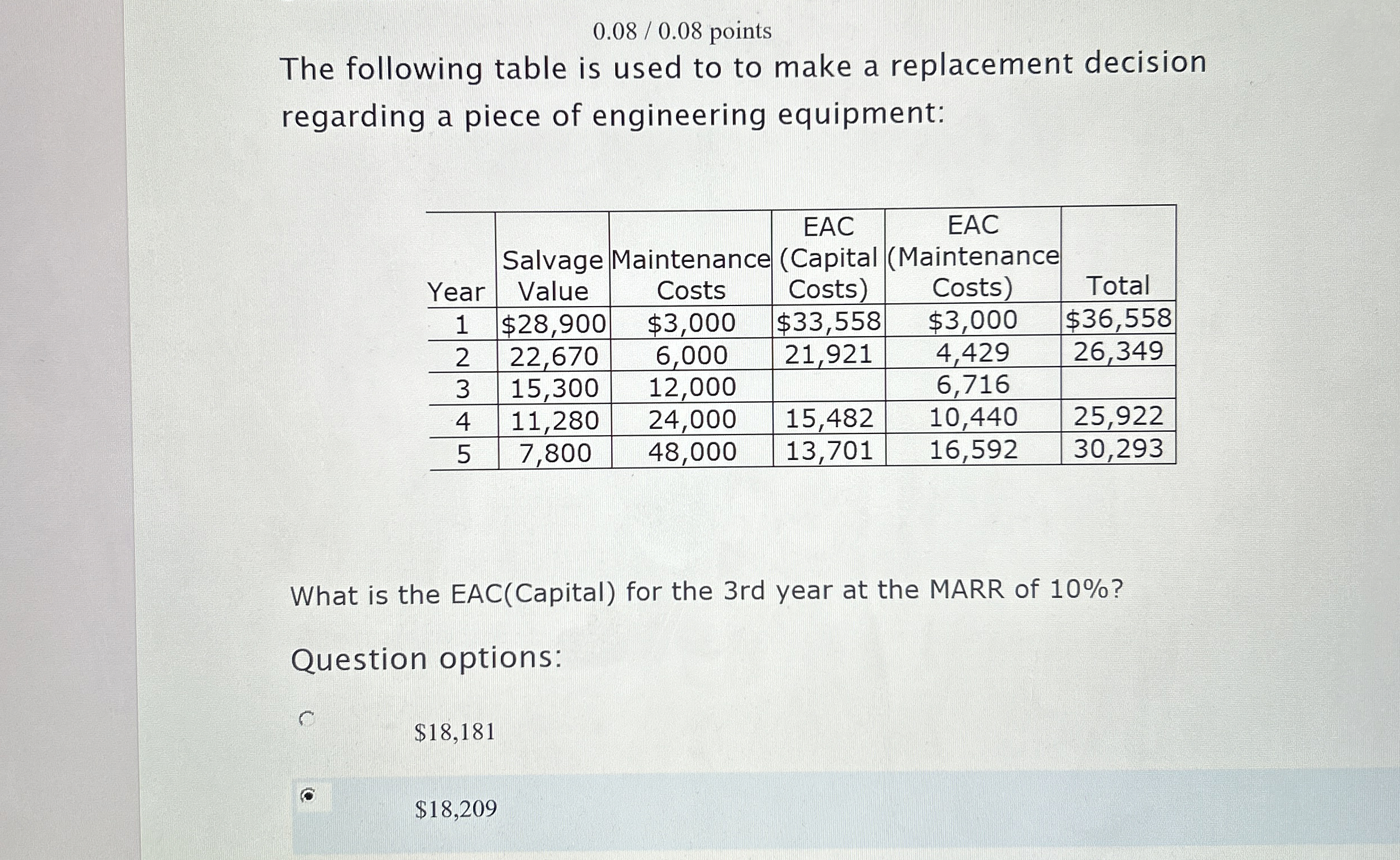 0 . 0 8 0 . 0 8 points The following table is