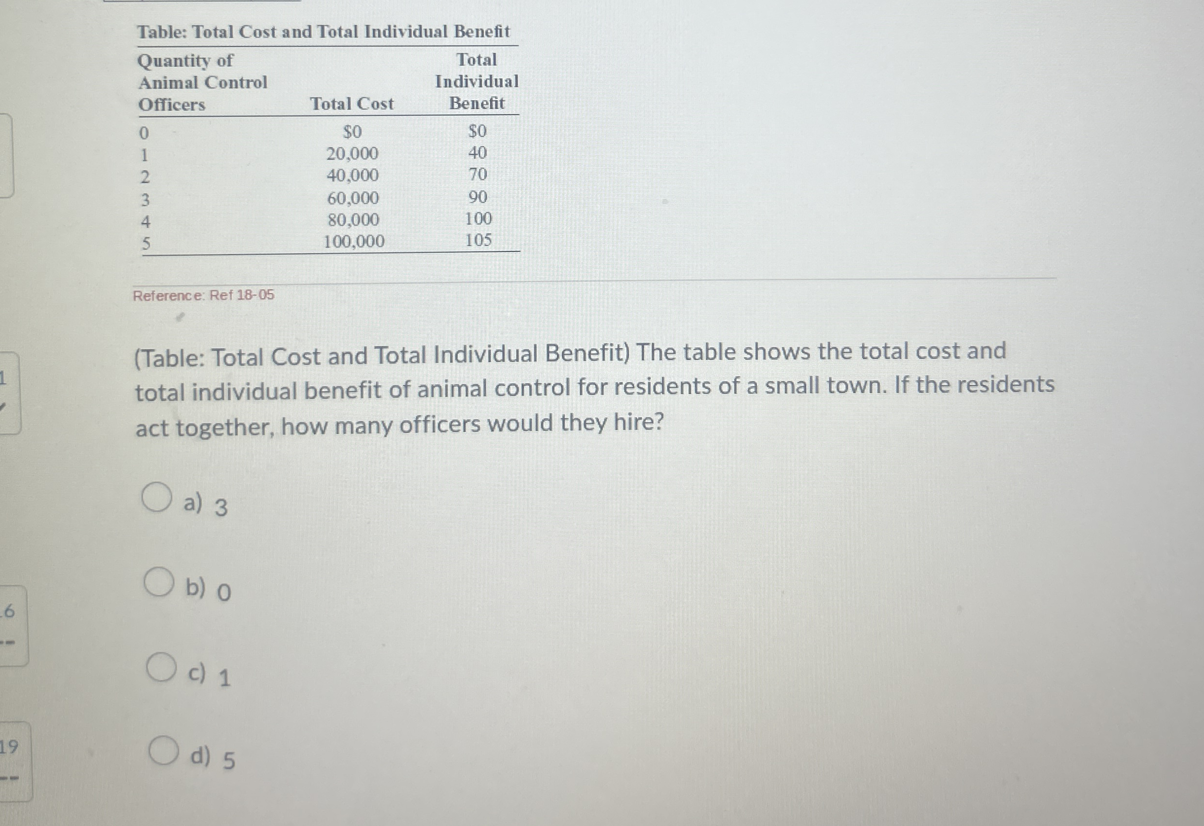 Table: Total Cost and Total Individual Benefit \