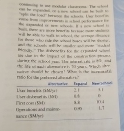 A school is overcrowded a continuing to use