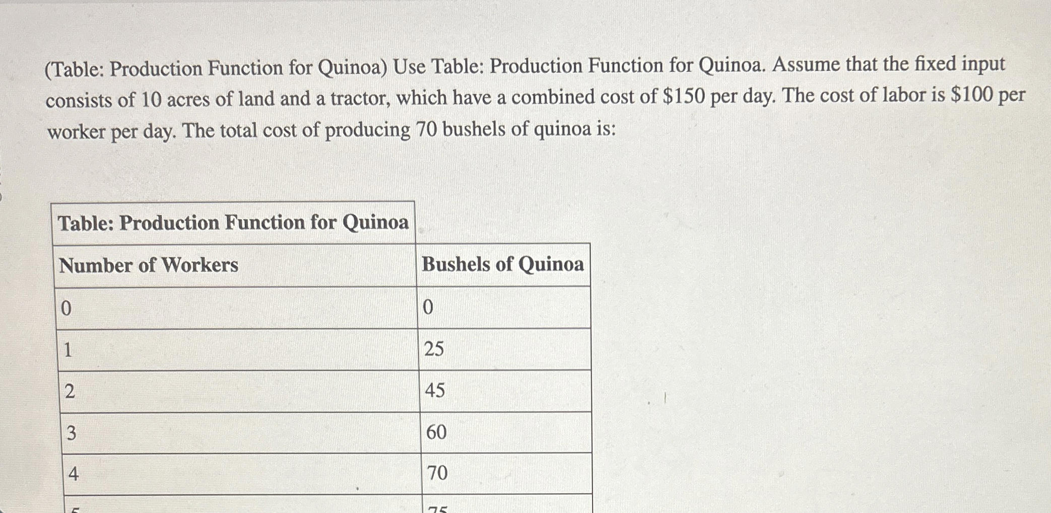 ( Table: Production Function for Quinoa ) Use