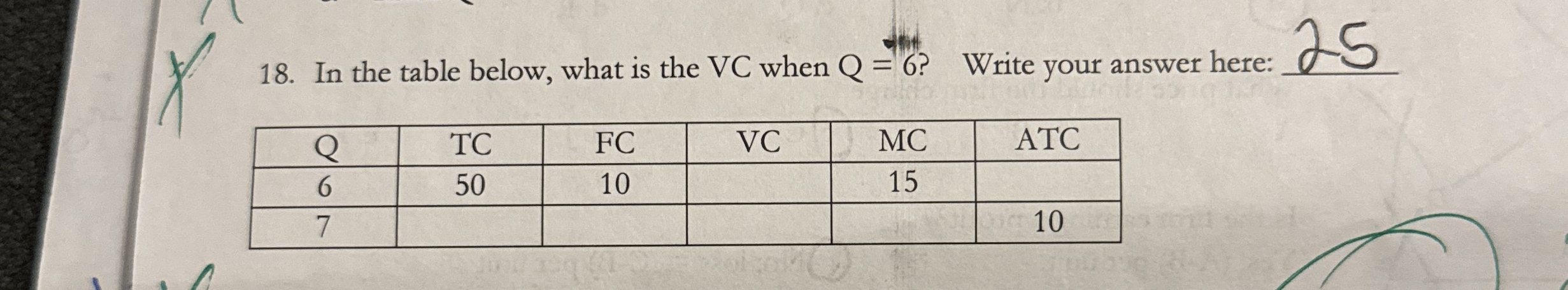 In the table below, what is the VC when Q = 6 ?