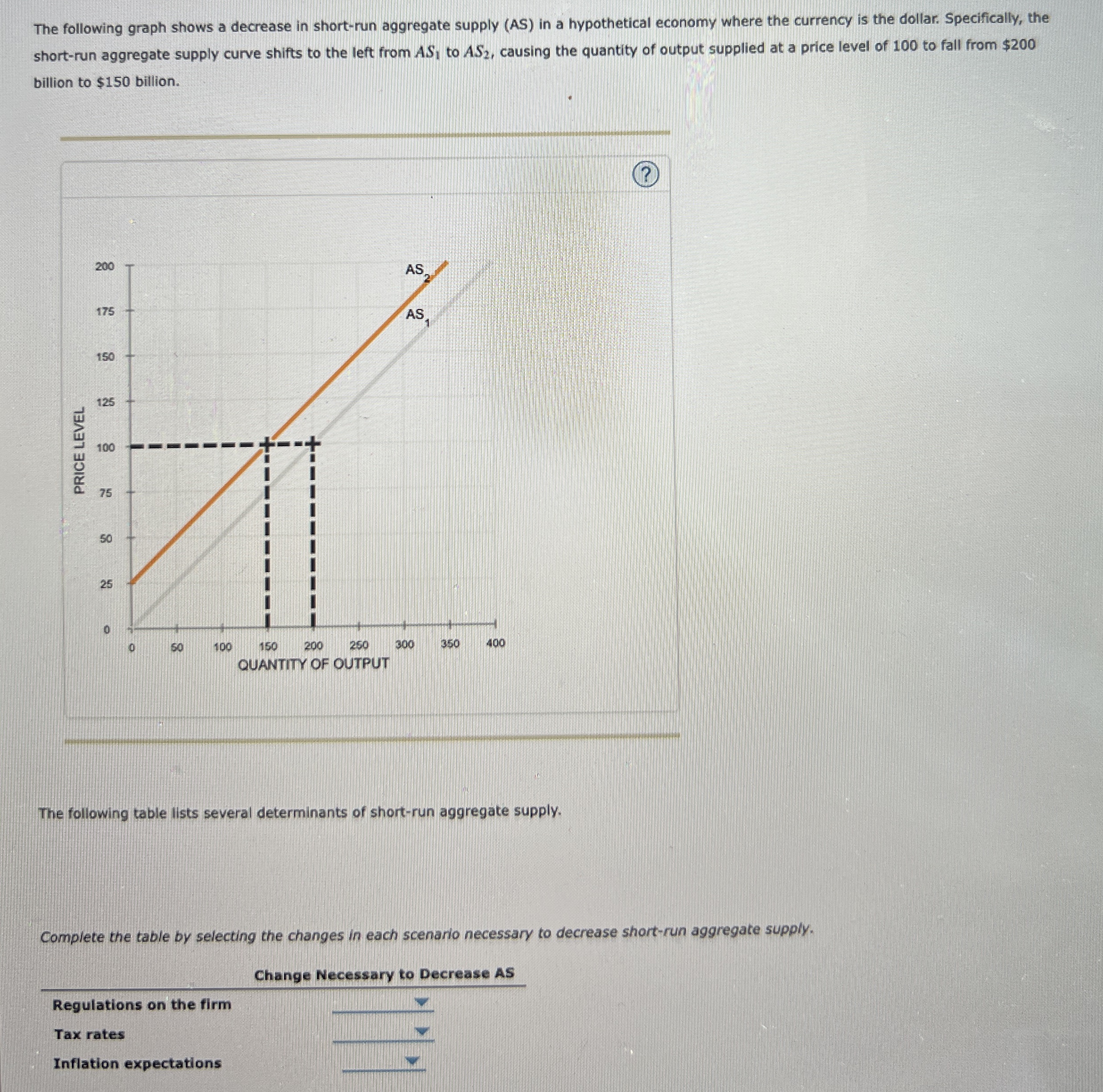 The following graph shows a decrease in short -