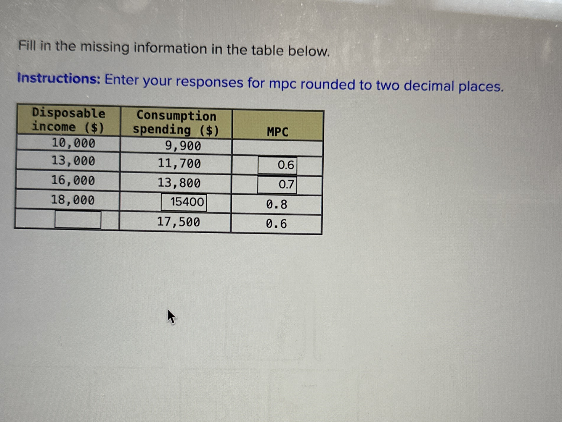 Fill in the missing information in the table
