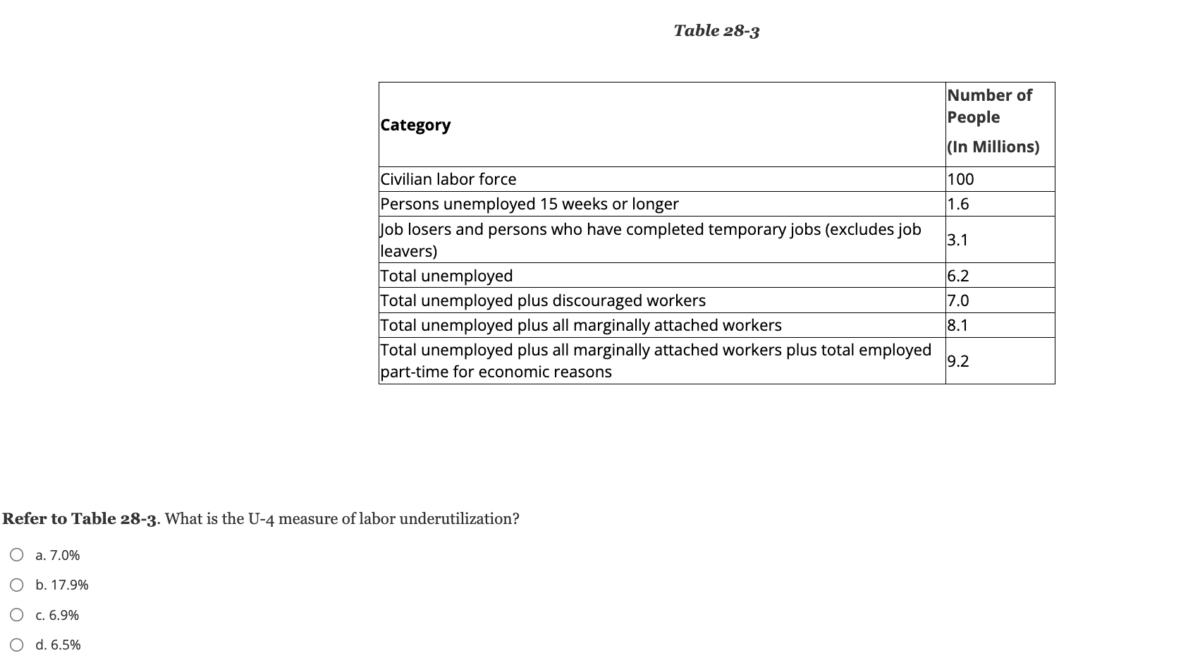 Minimum - wage laws affect all workers. true or
