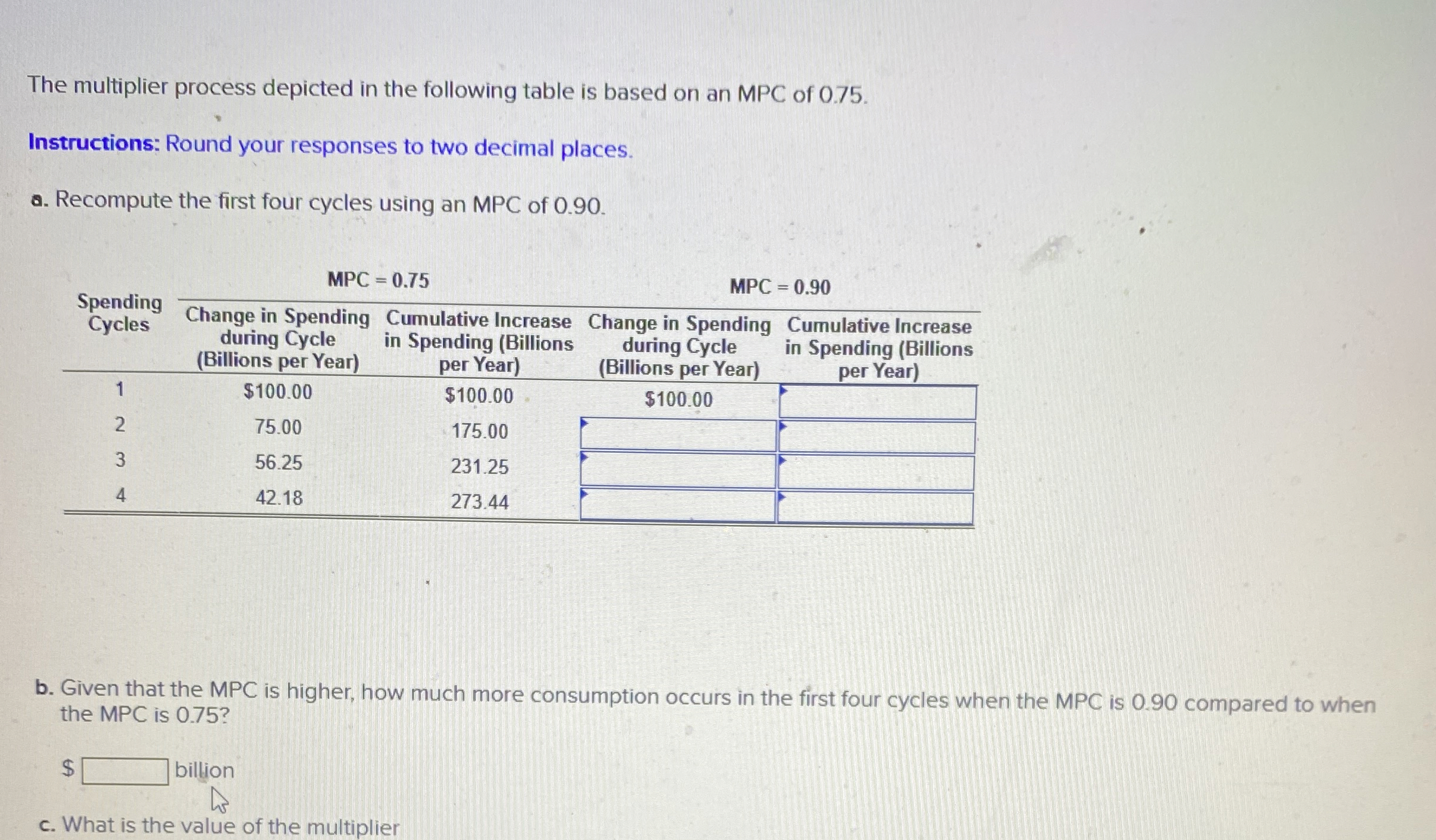 The multiplier process depicted in the following