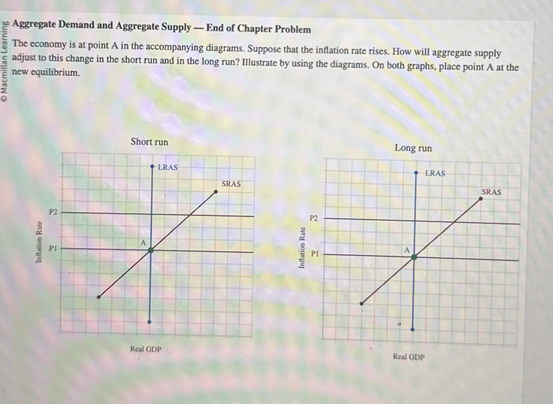 aggregate Demand and Aggregate Supply End of