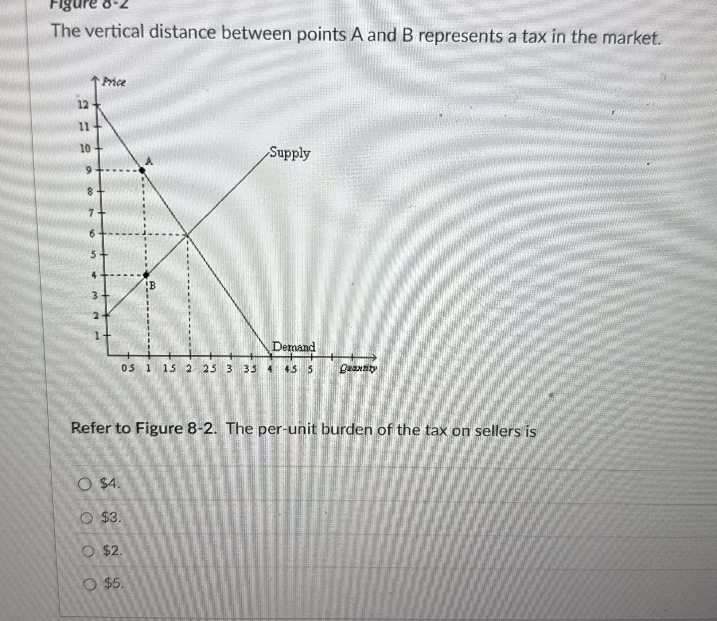 The vertical distance between points A and B