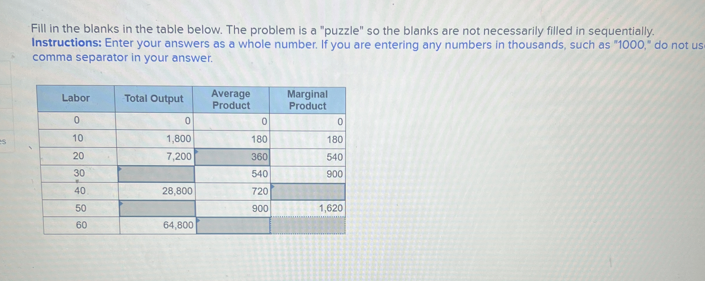 Fill in the blanks in the table below. The