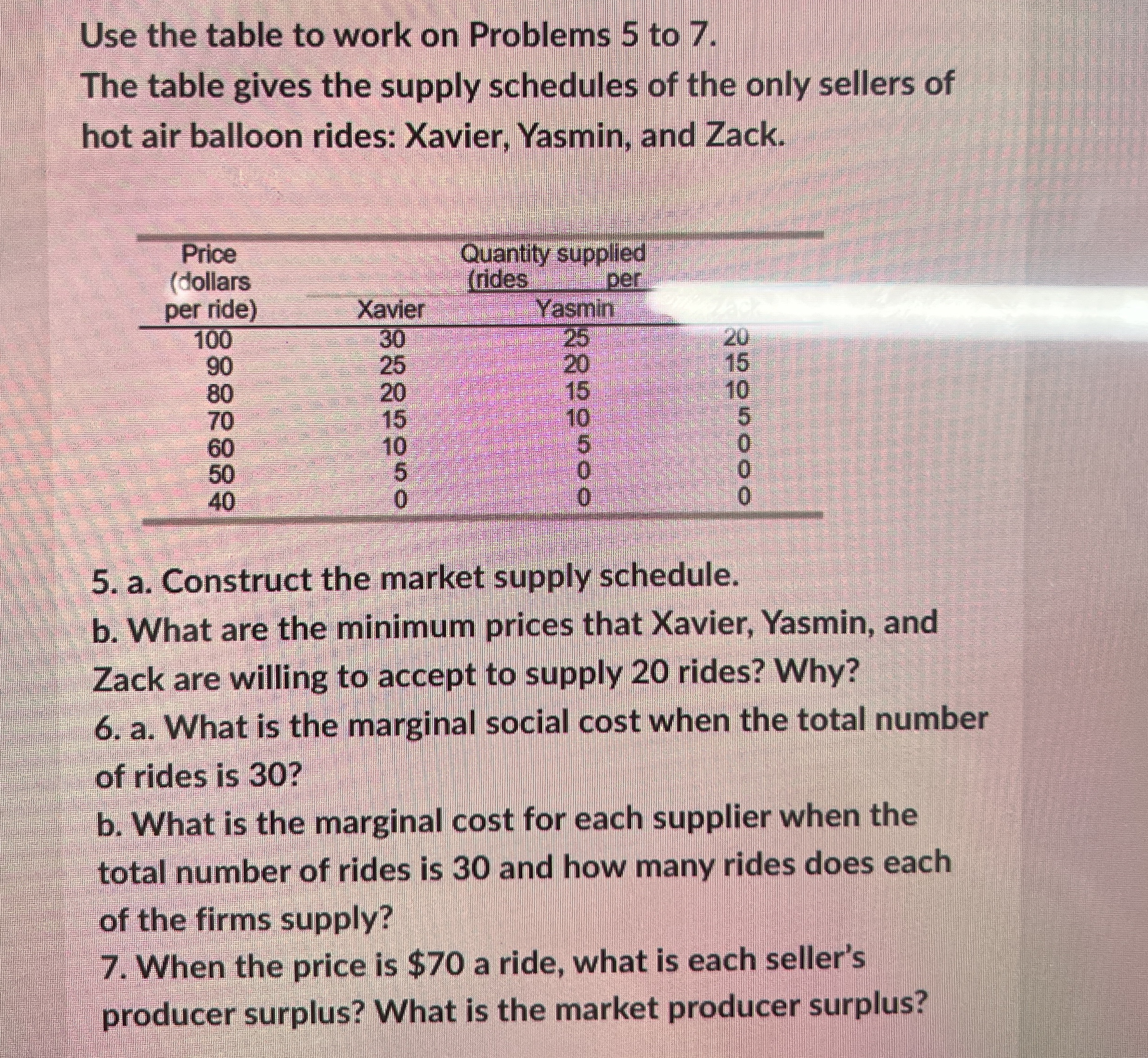 Use the table to work on Problems 5 to 7 . The