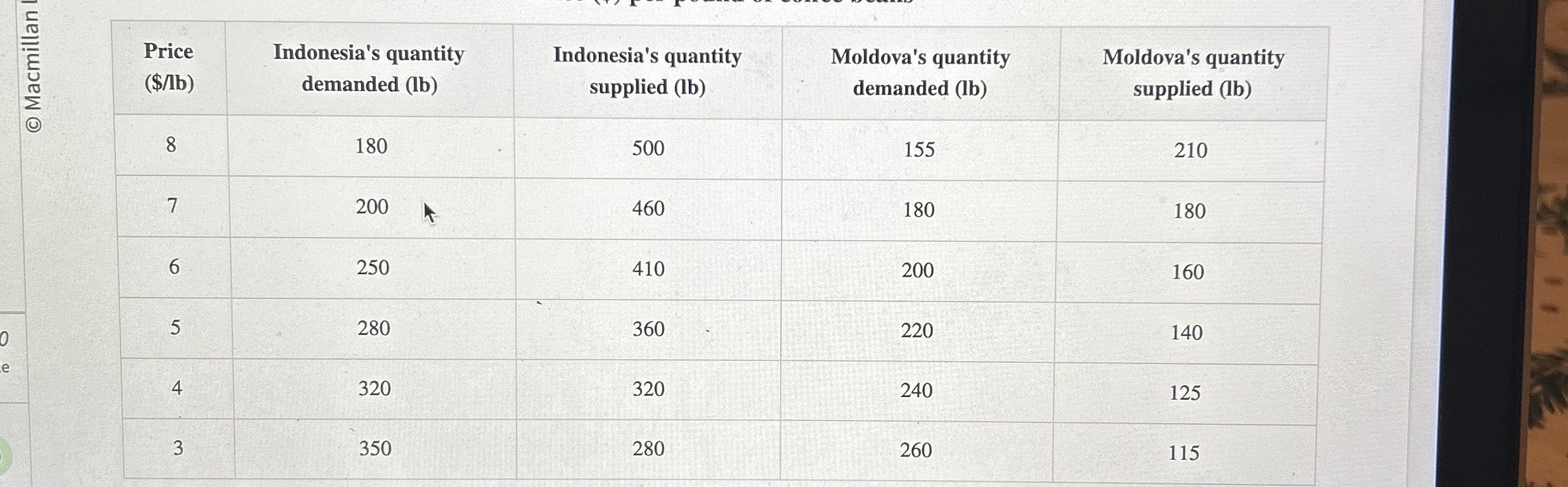 \ table [ [ \ table [ [ Price ] , [ ( $ / b ) ] ]