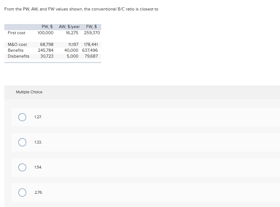 From the PW , AW , and FW values shown, the