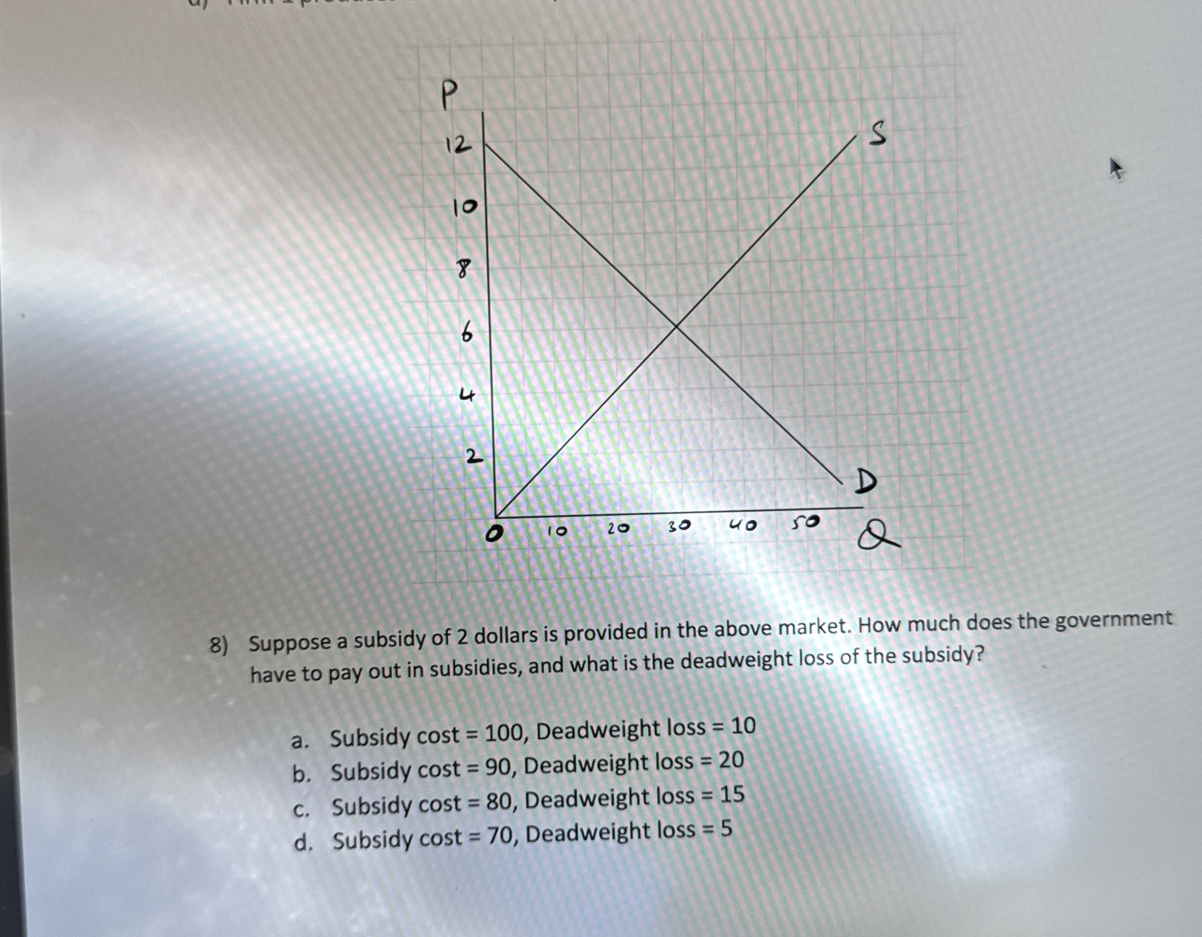 Suppose a subsidy of 2 dollars is provided in the