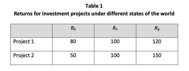 Suppose that only three states of the world bad (