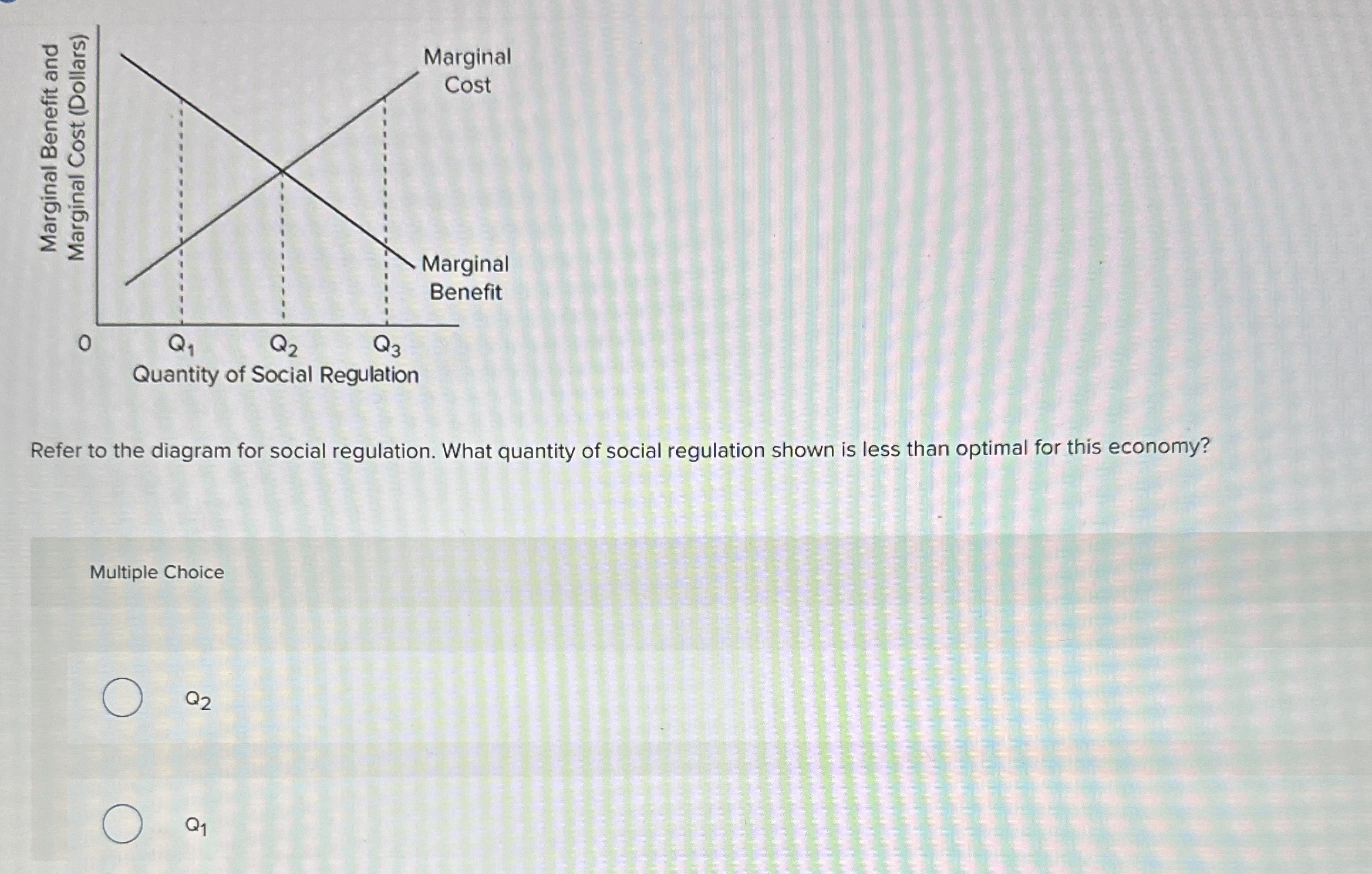 Refer to the diagram for social regulation. What