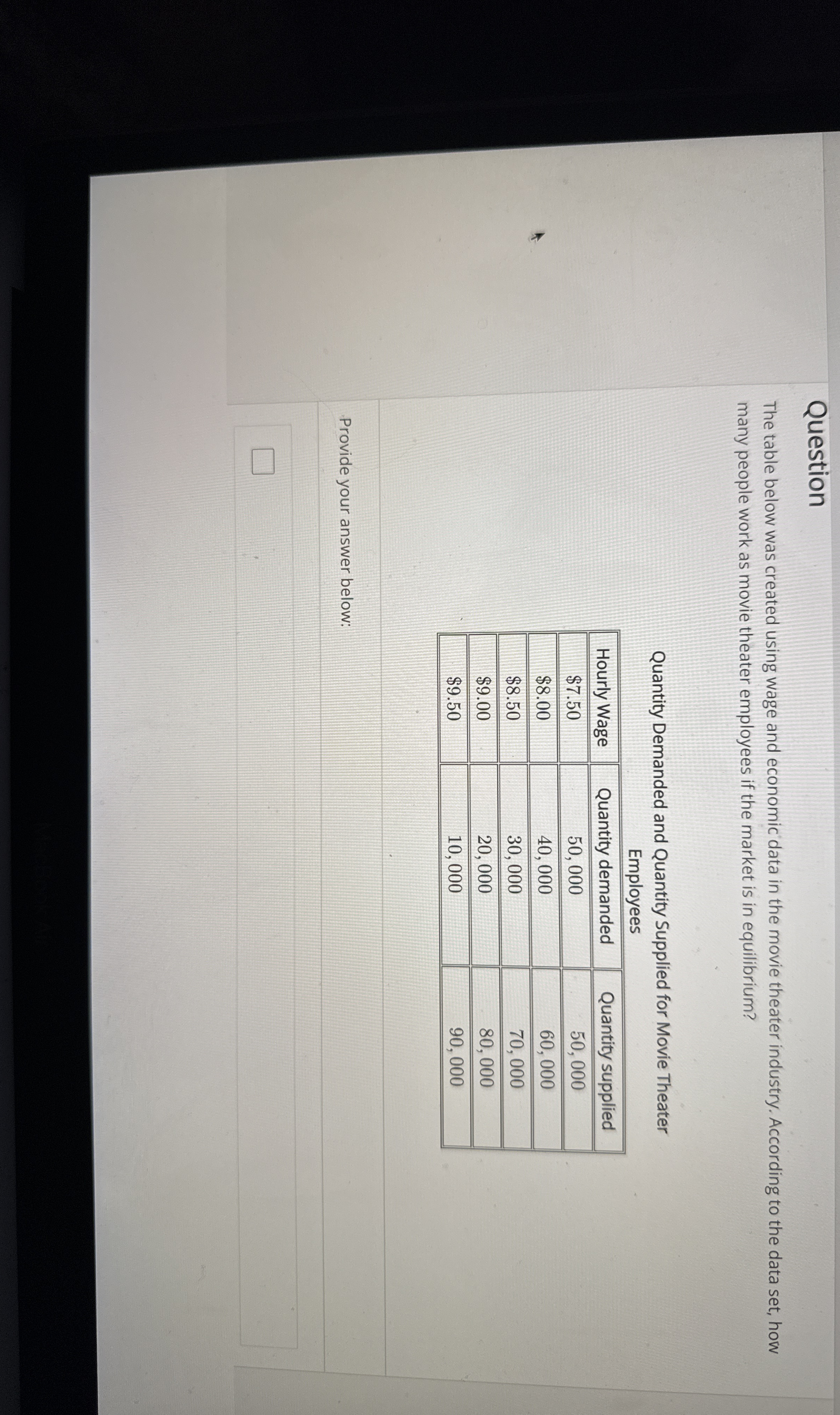 Question The table below was created using wage