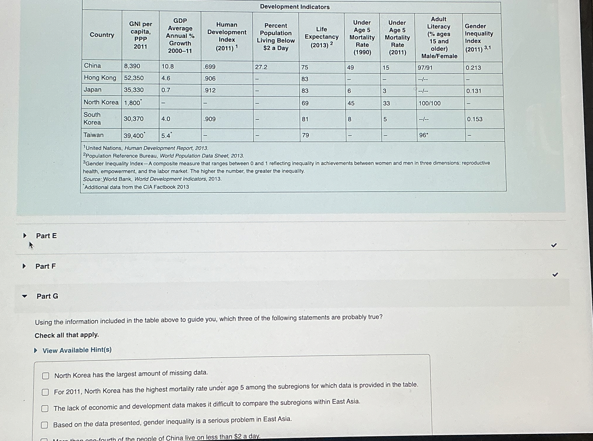 \ table [ [ Development Indicators ] , [ Country