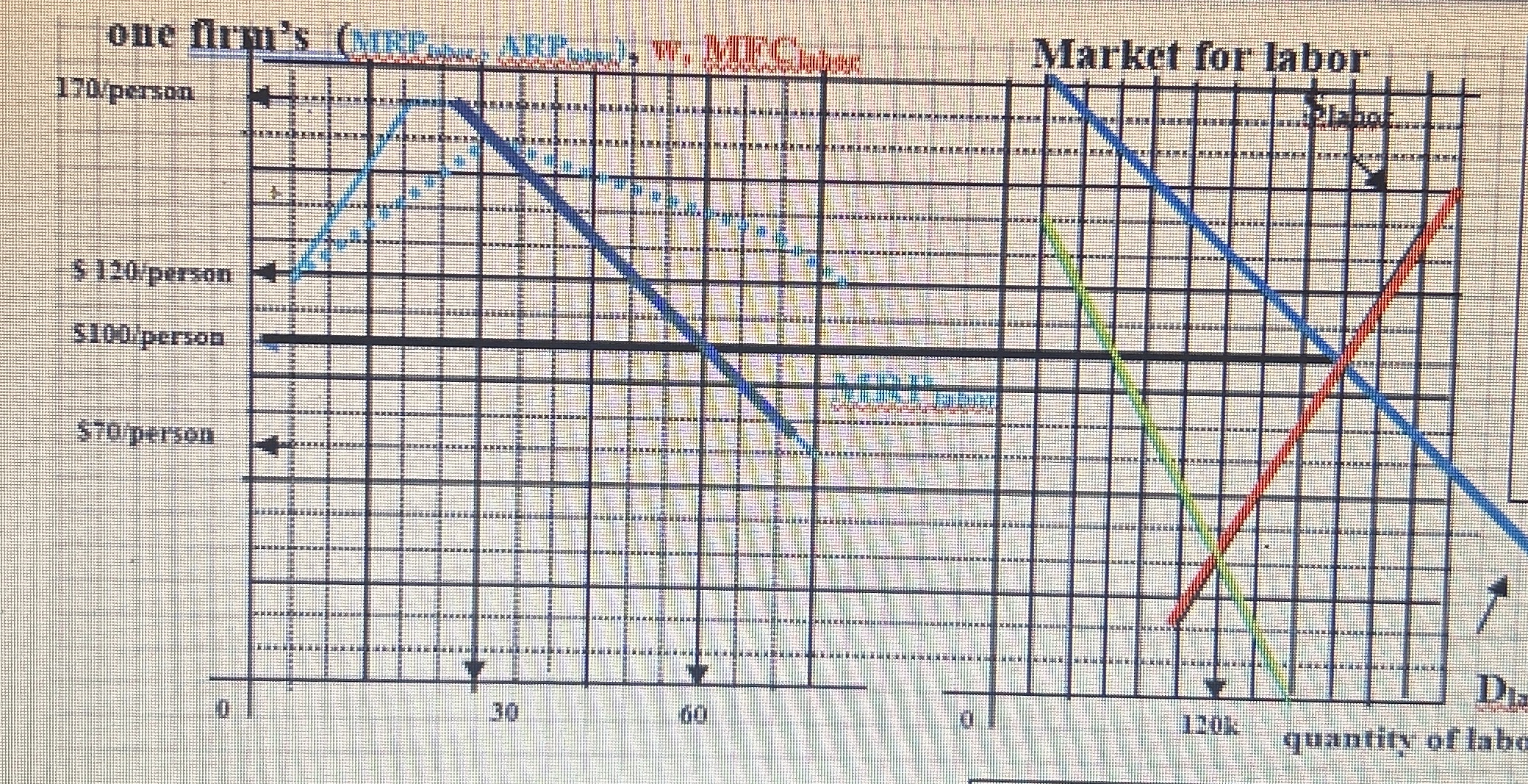 if the union leaders' objective is objective is