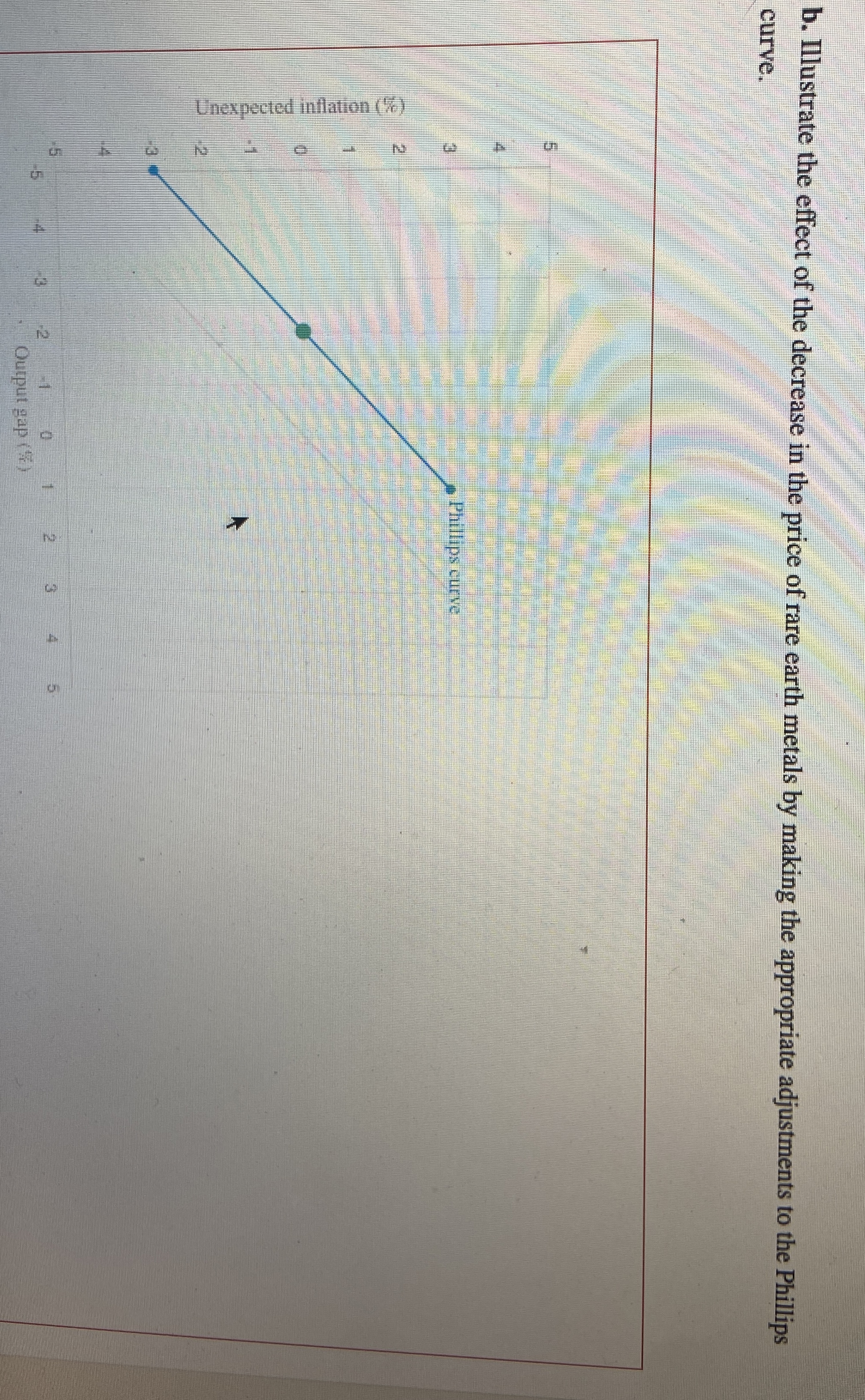b . Illustrate the effect of the decrease in the