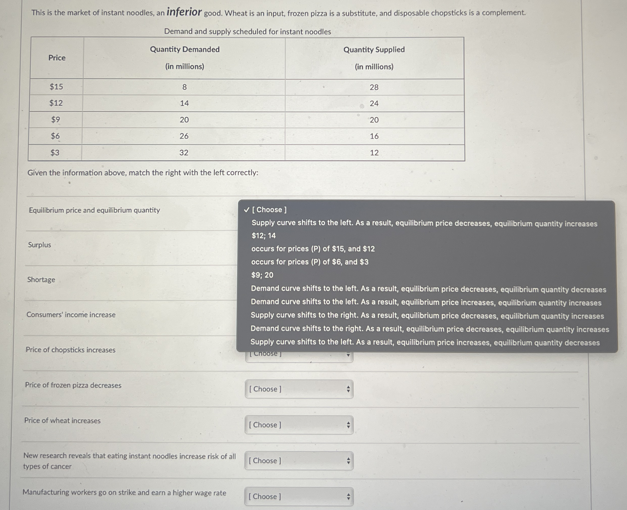 This is the market of instant noodles, an