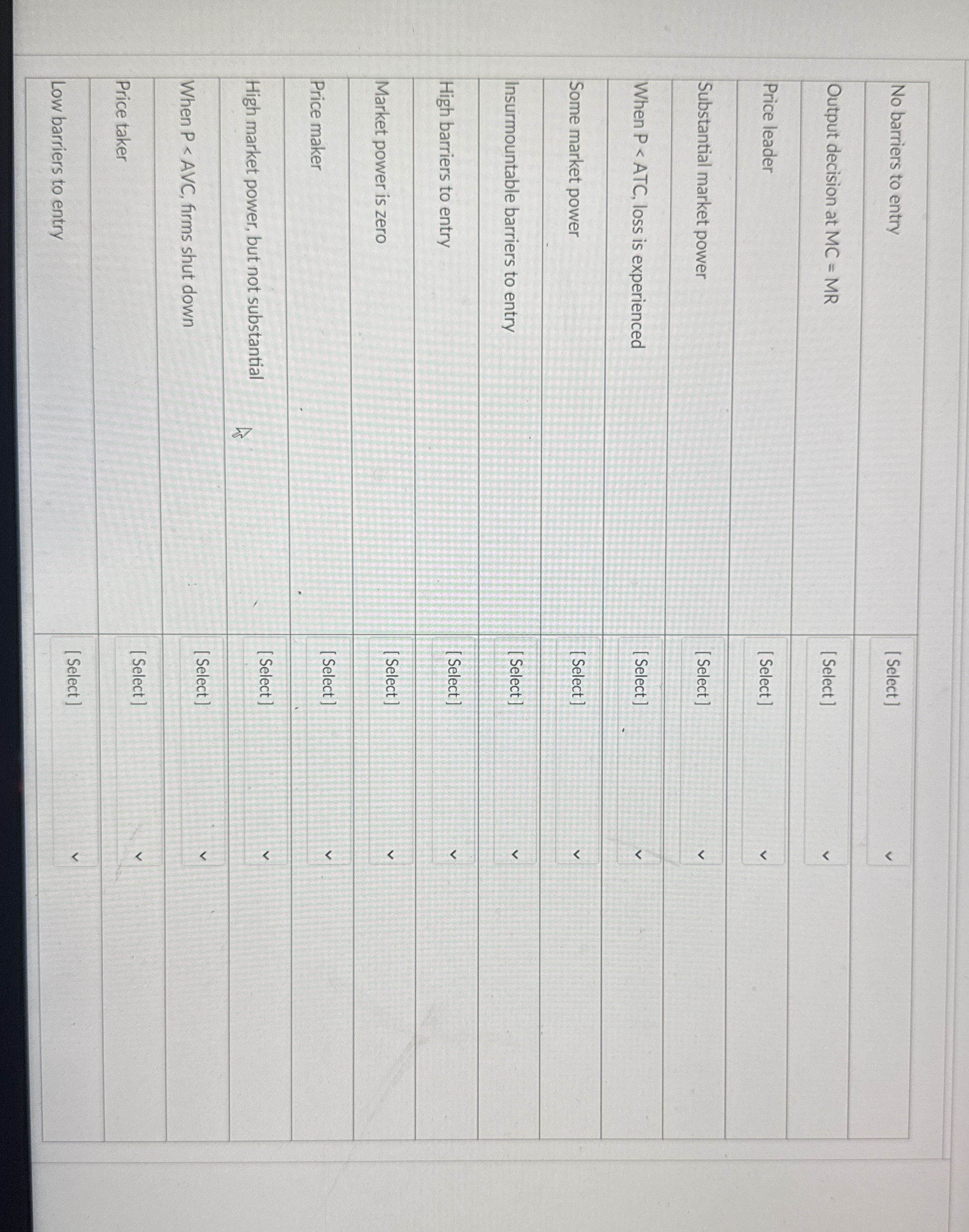 \ table [ [ No barriers to entry,, ] , [ Output