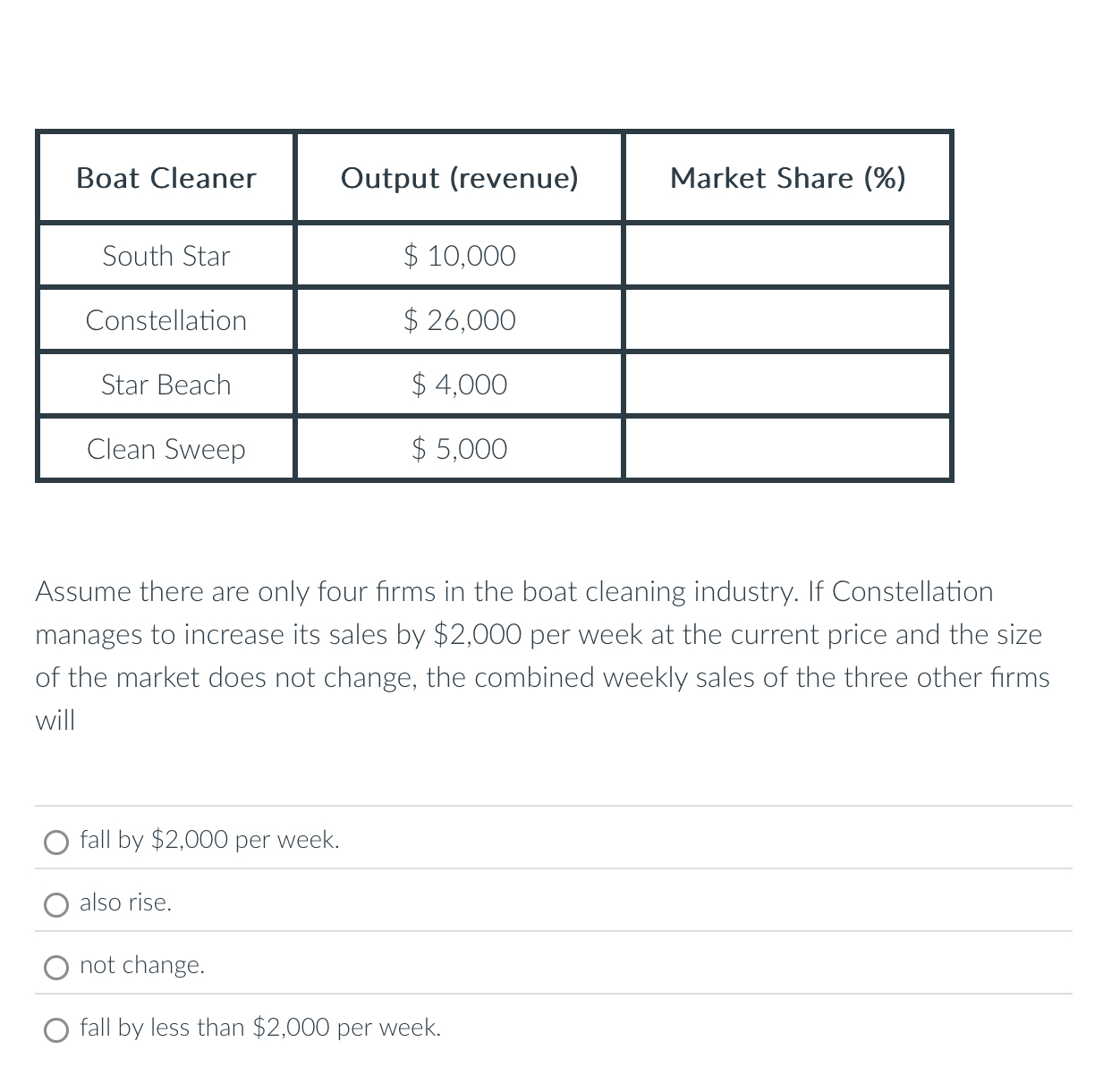\ table [ [ Boat Cleaner,Output ( revenue ) ,