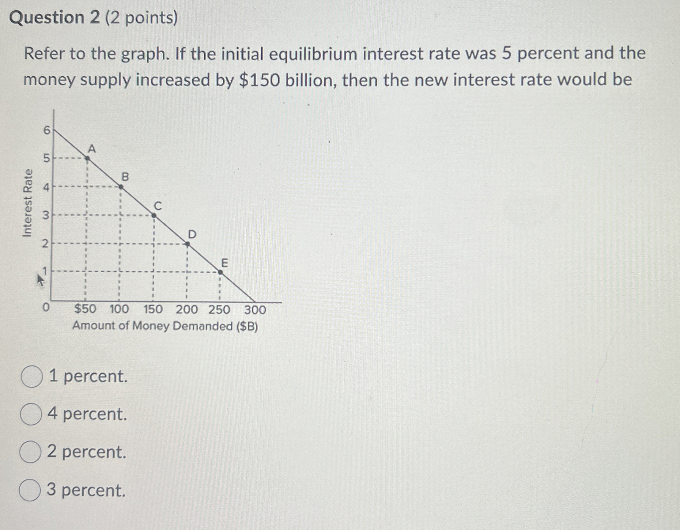 Question 2 ( 2 points ) Refer to the graph. If