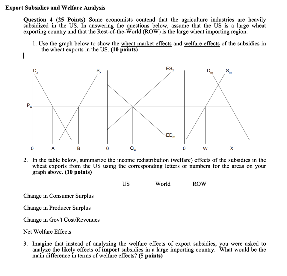 Export Subsidies and Welfare Analysis Question 4