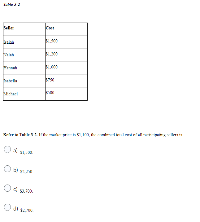 Table 3 - 2 Refer t o Table 3 - 2 . I f the