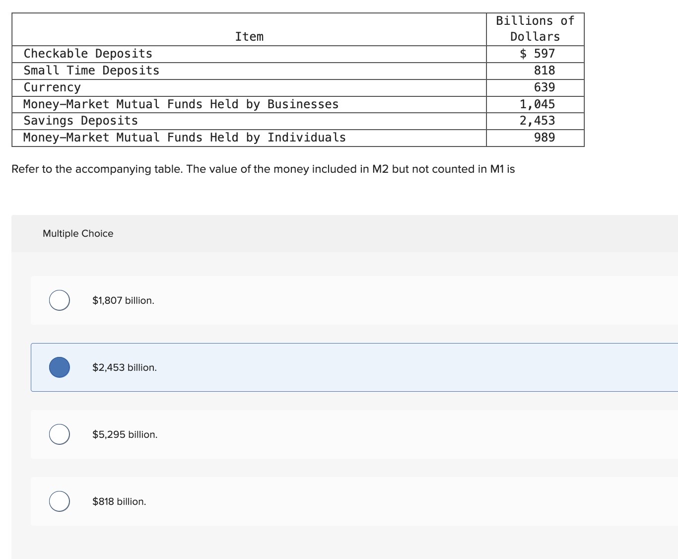 Refer to the accompanying table. The value of the