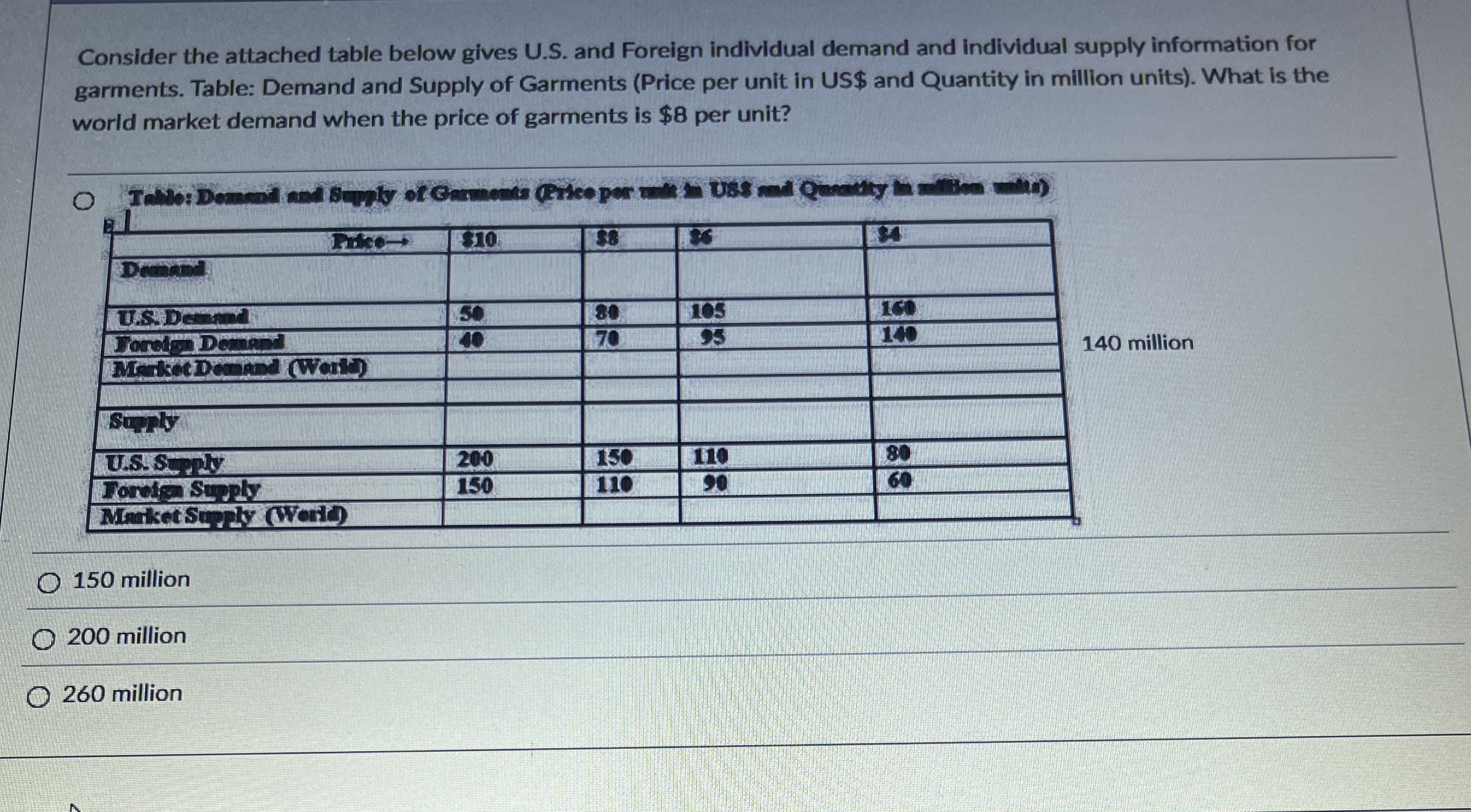 Consider the attached table below gives U . S .