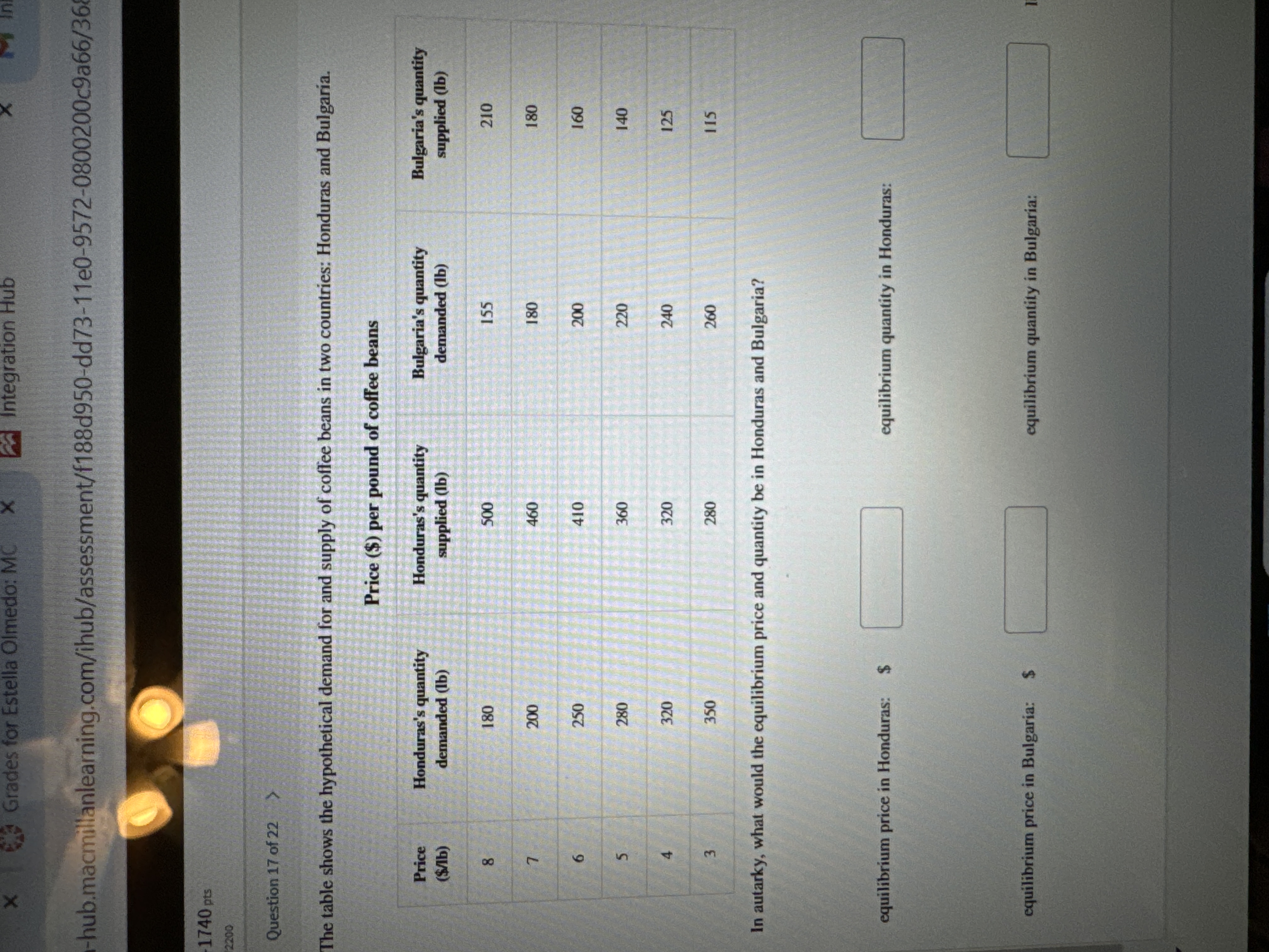 Grades for Estella Olmedo: MC Integration Hub -