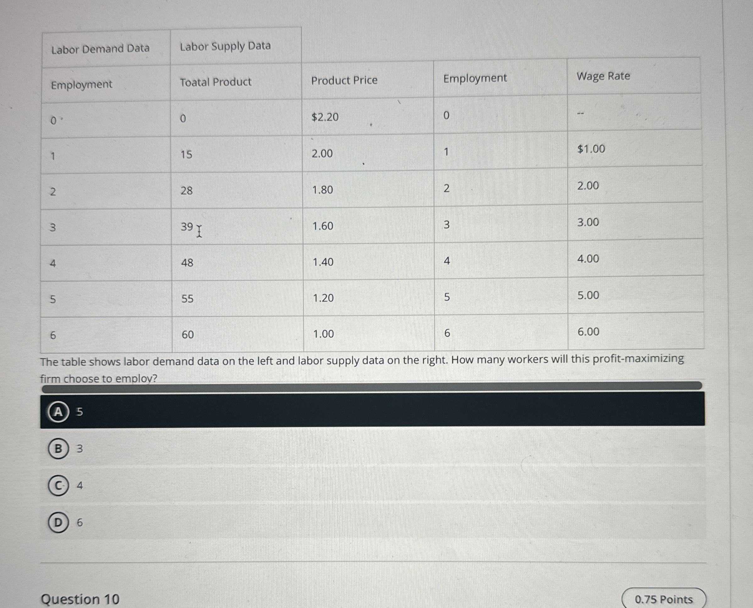 \ table [ [ Labor Demand Data,Labor Supply
