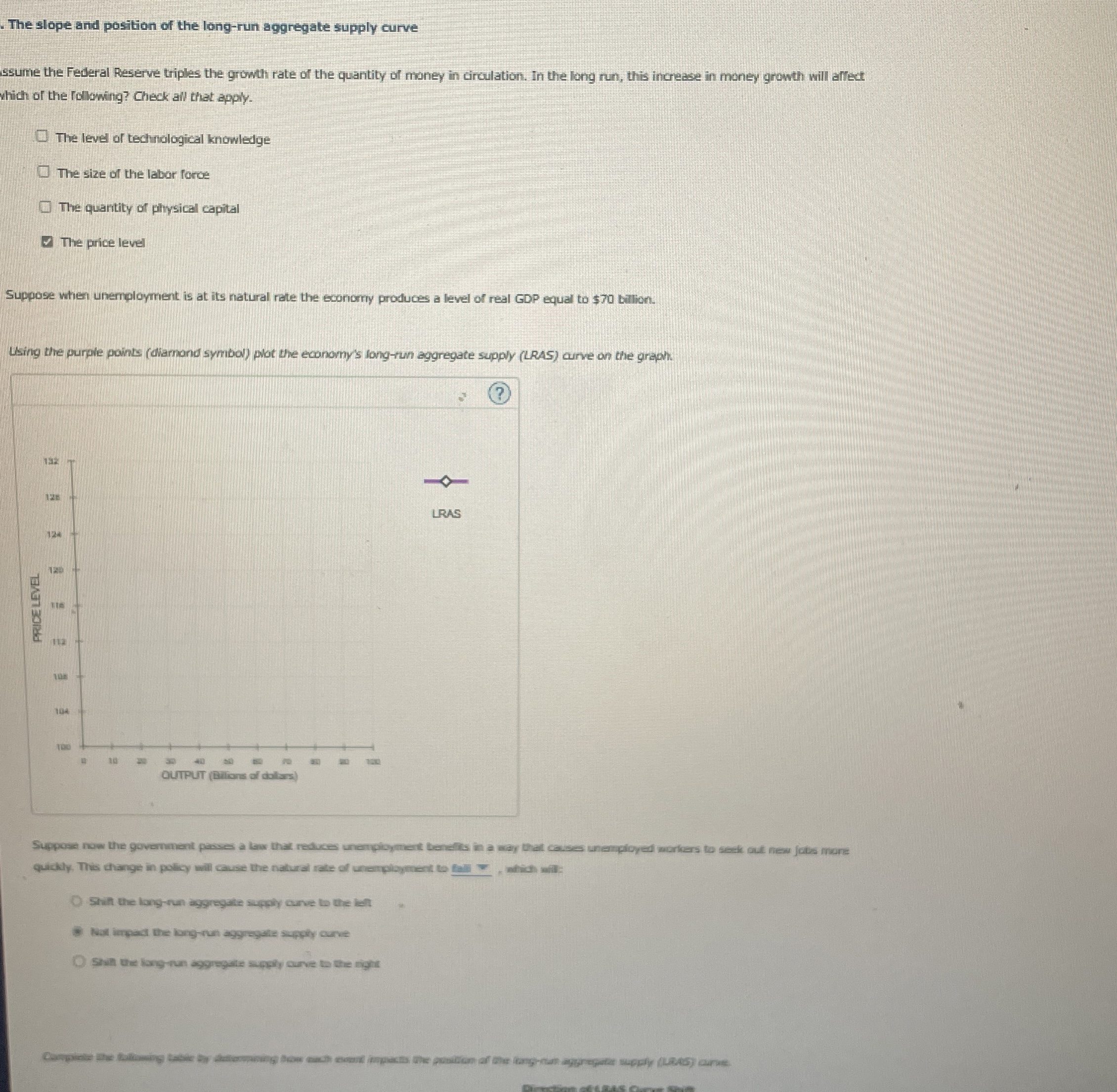 The slope and position of the long - run