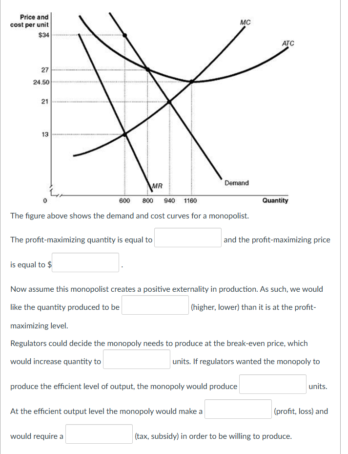 The figure above shows the demand and cost curves