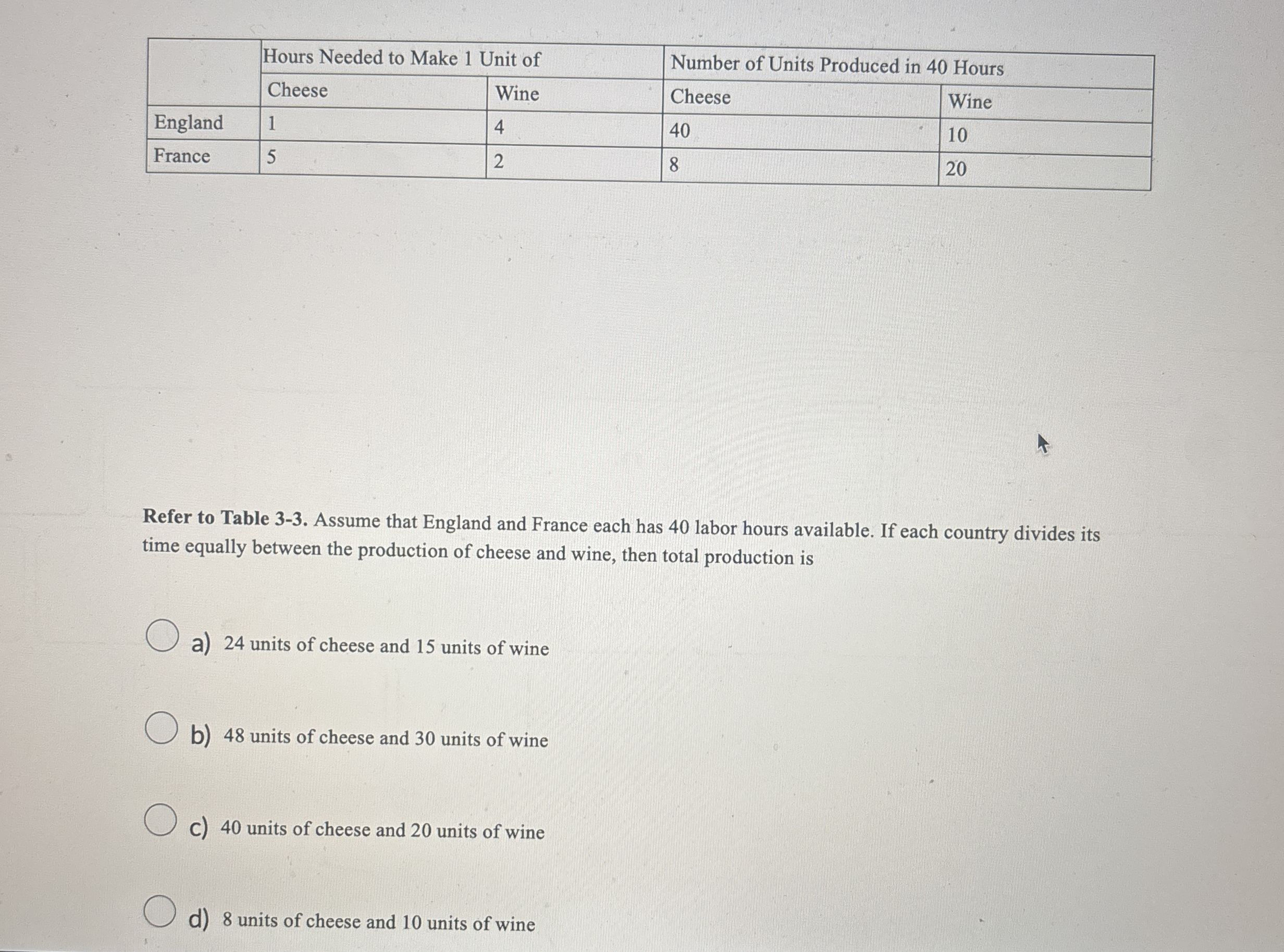 \ table [ [ , Hours Needed to Make 1 Unit of ,