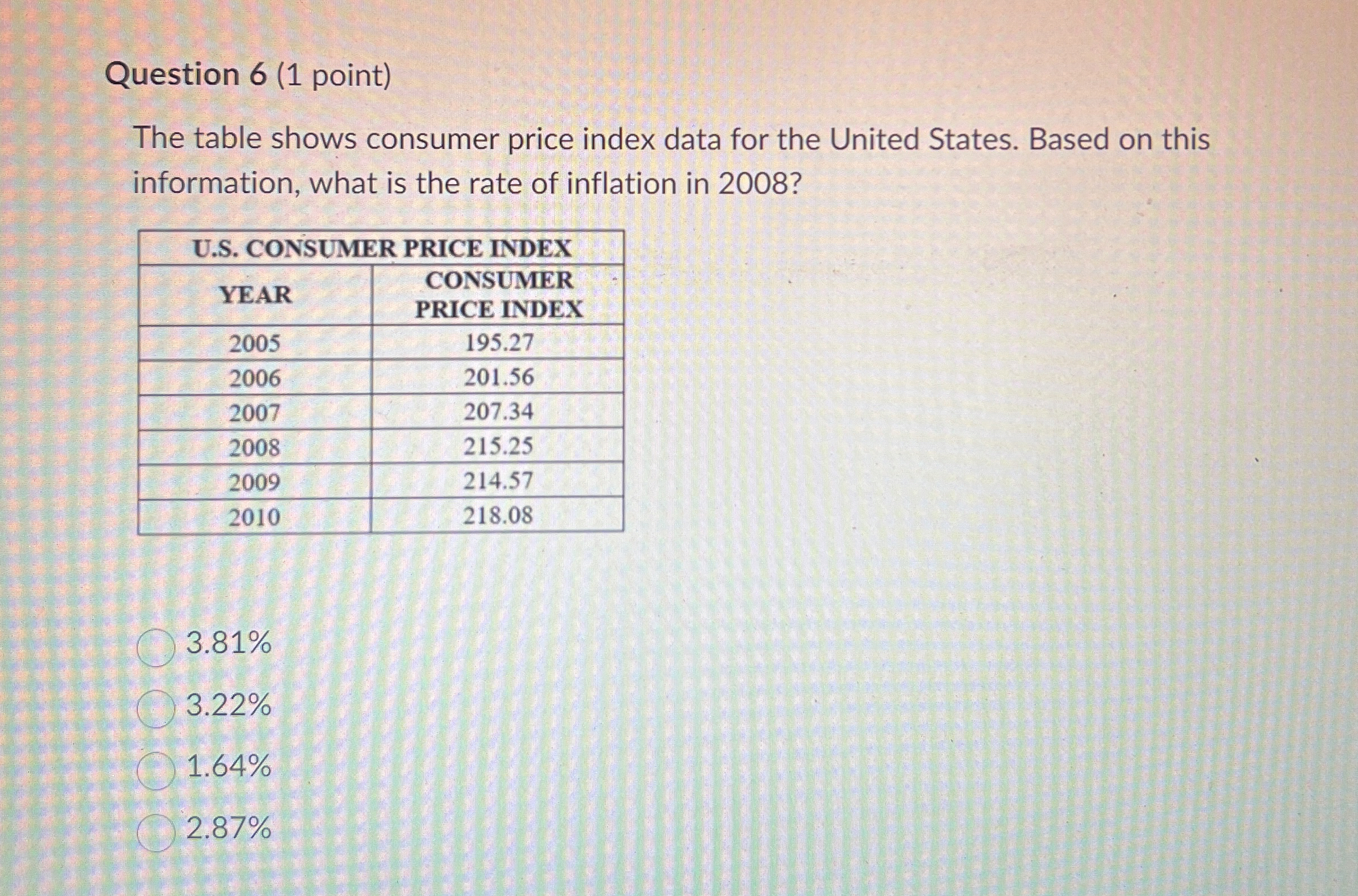 Question 6 ( 1 point ) The table shows consumer