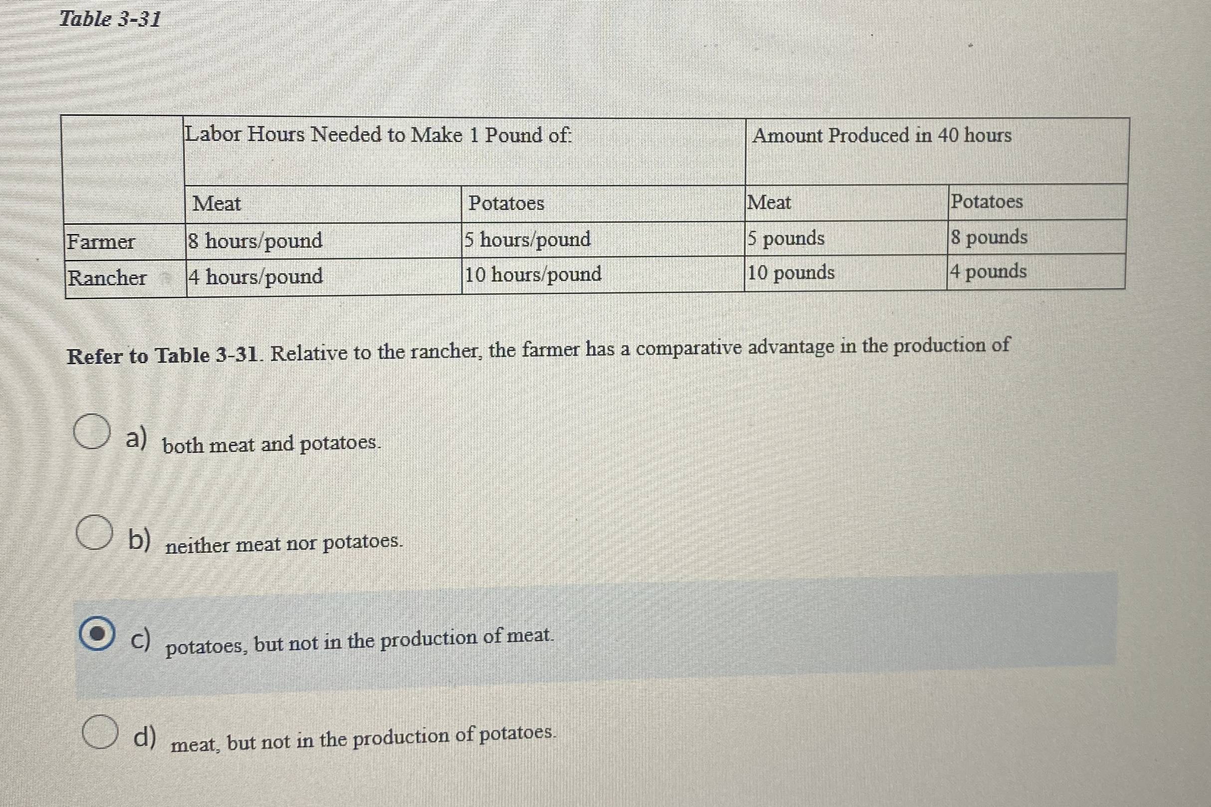 Table 3 - 3 1 \ table [ [ , Labor Hours Needed to