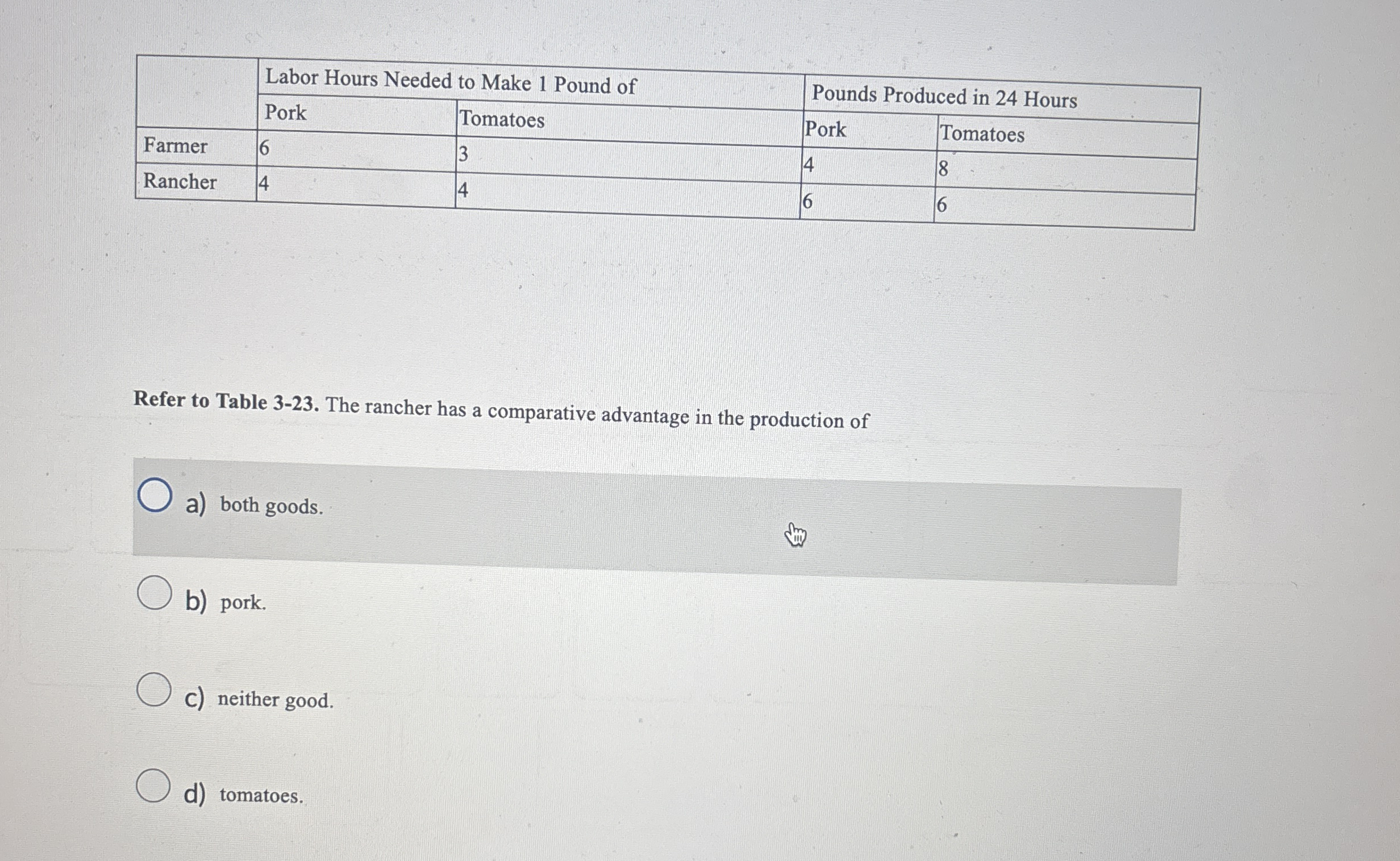 \ table [ [ , Labor Hours Needed to Make 1 Pound