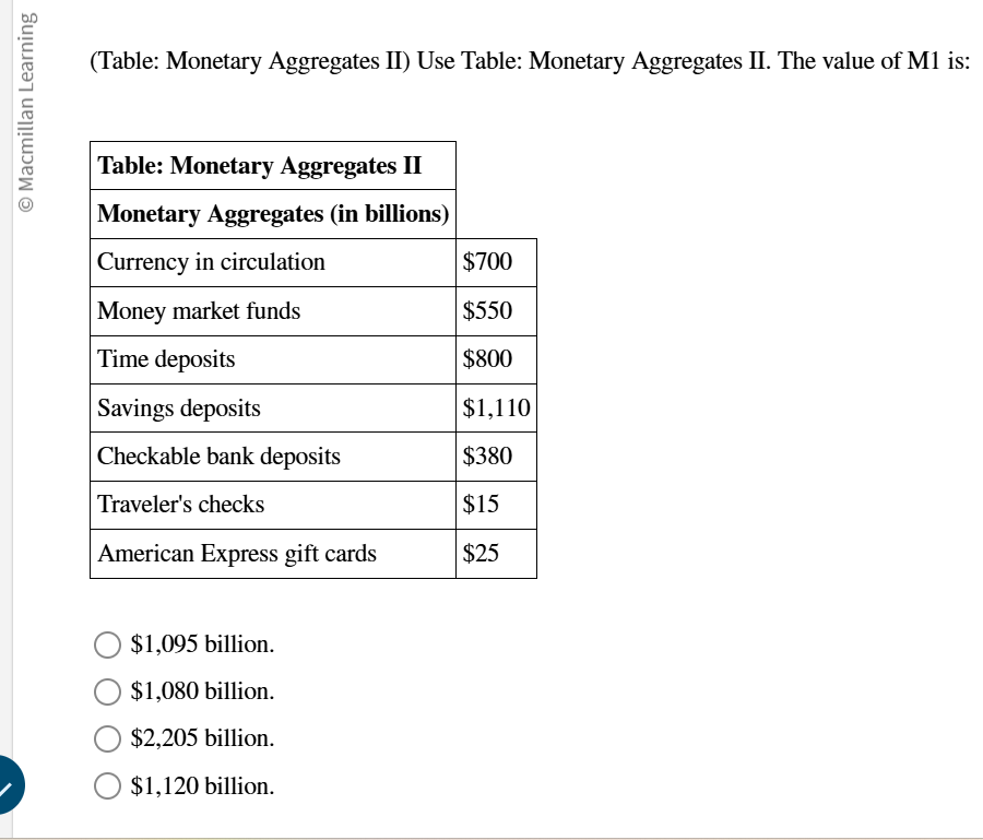 ( Table: Monetary Aggregates II ) Use Table: