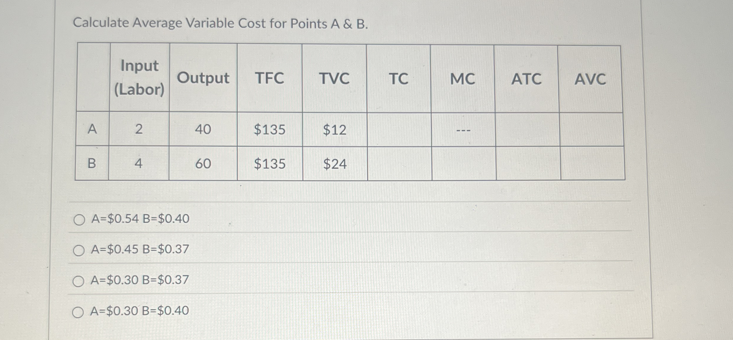 Calculate Average Variable Cost for Points A & B