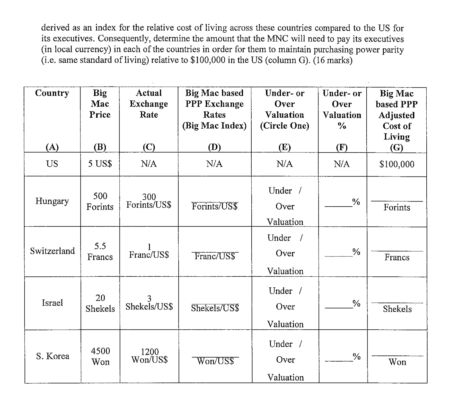 derived as an index for the relative cost of