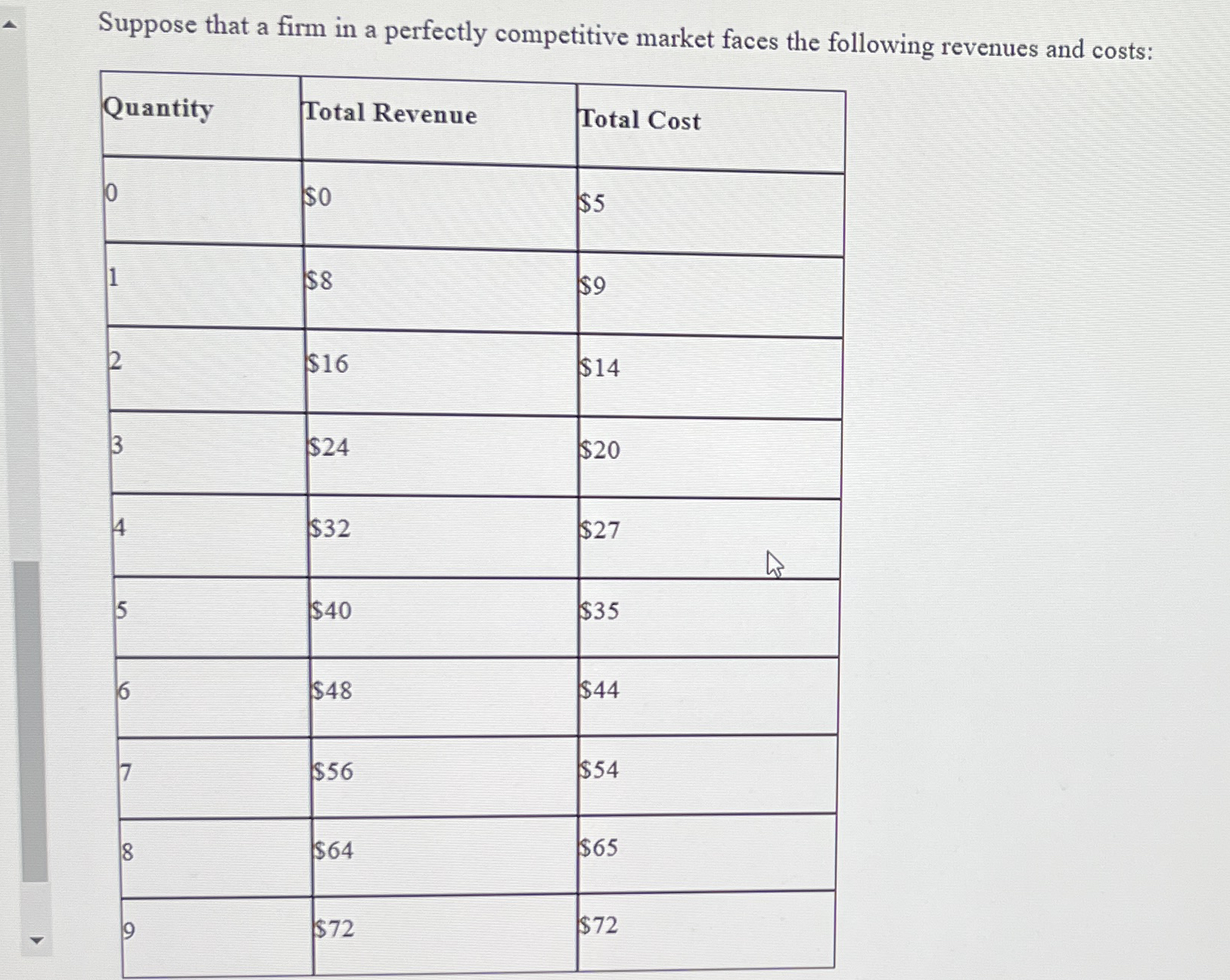 Suppose that a firm in a perfectly competitive