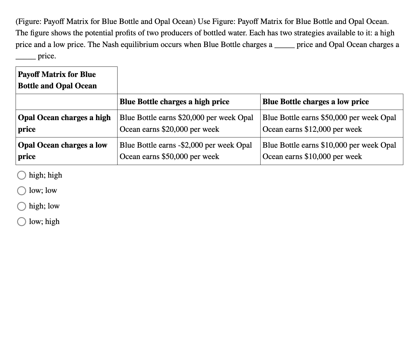 ( Figure: Payoff Matrix for Blue Bottle and Opal