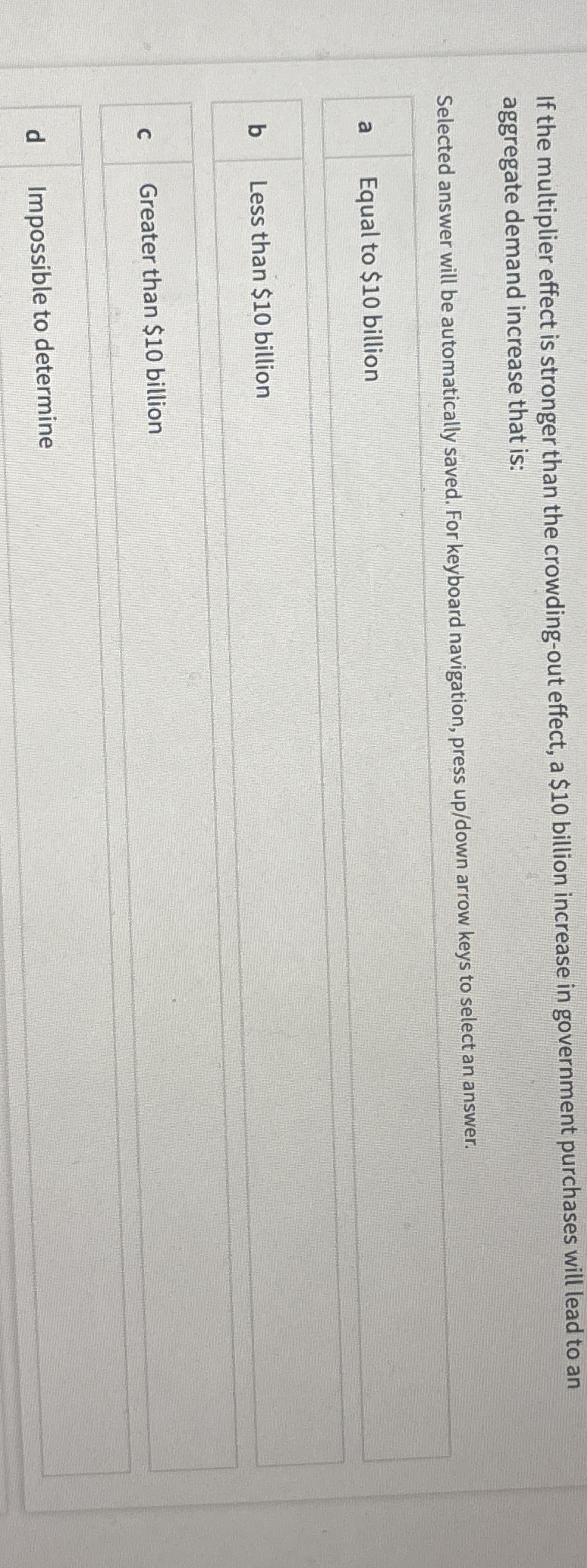 If the multiplier effect is stronger than the