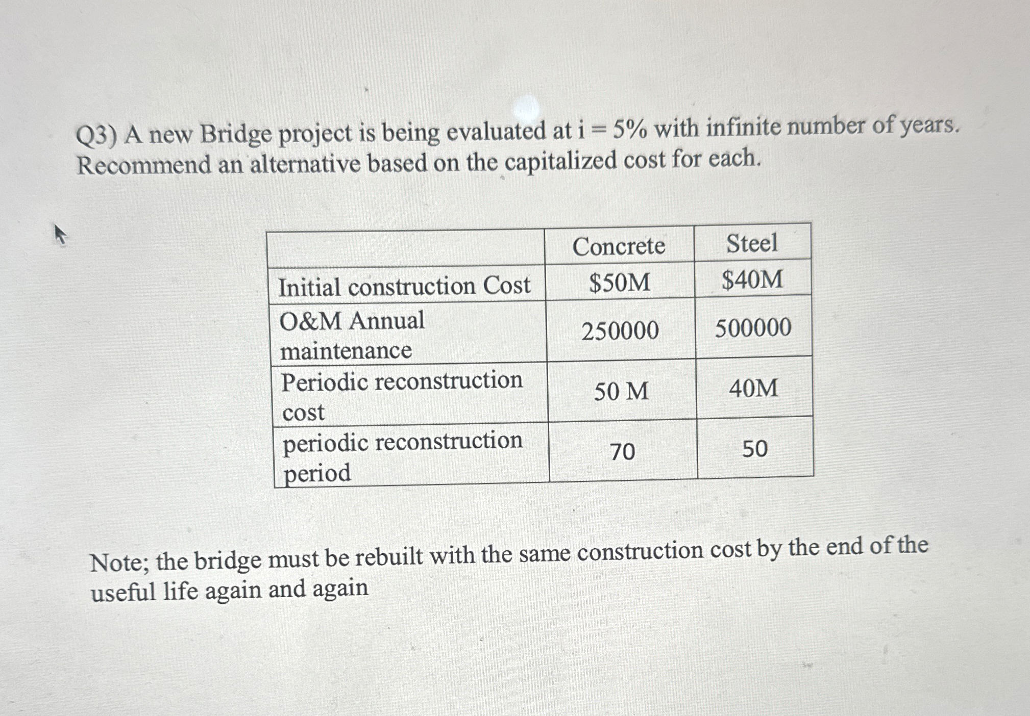 Q 3 ) A new Bridge project is being evaluated at