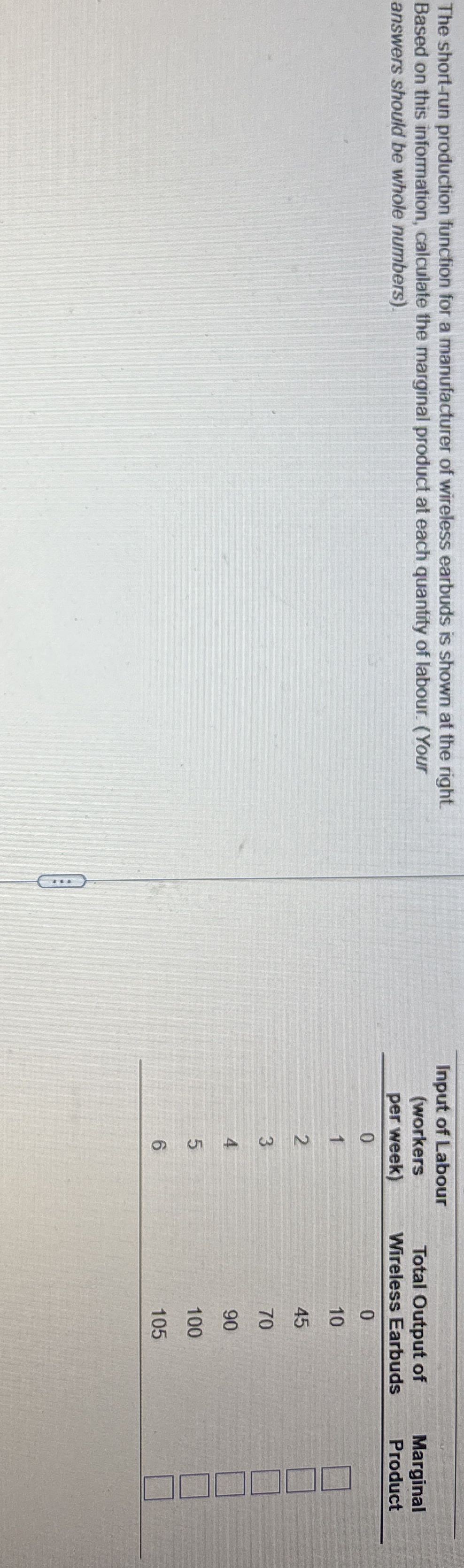 The short - run production function for a