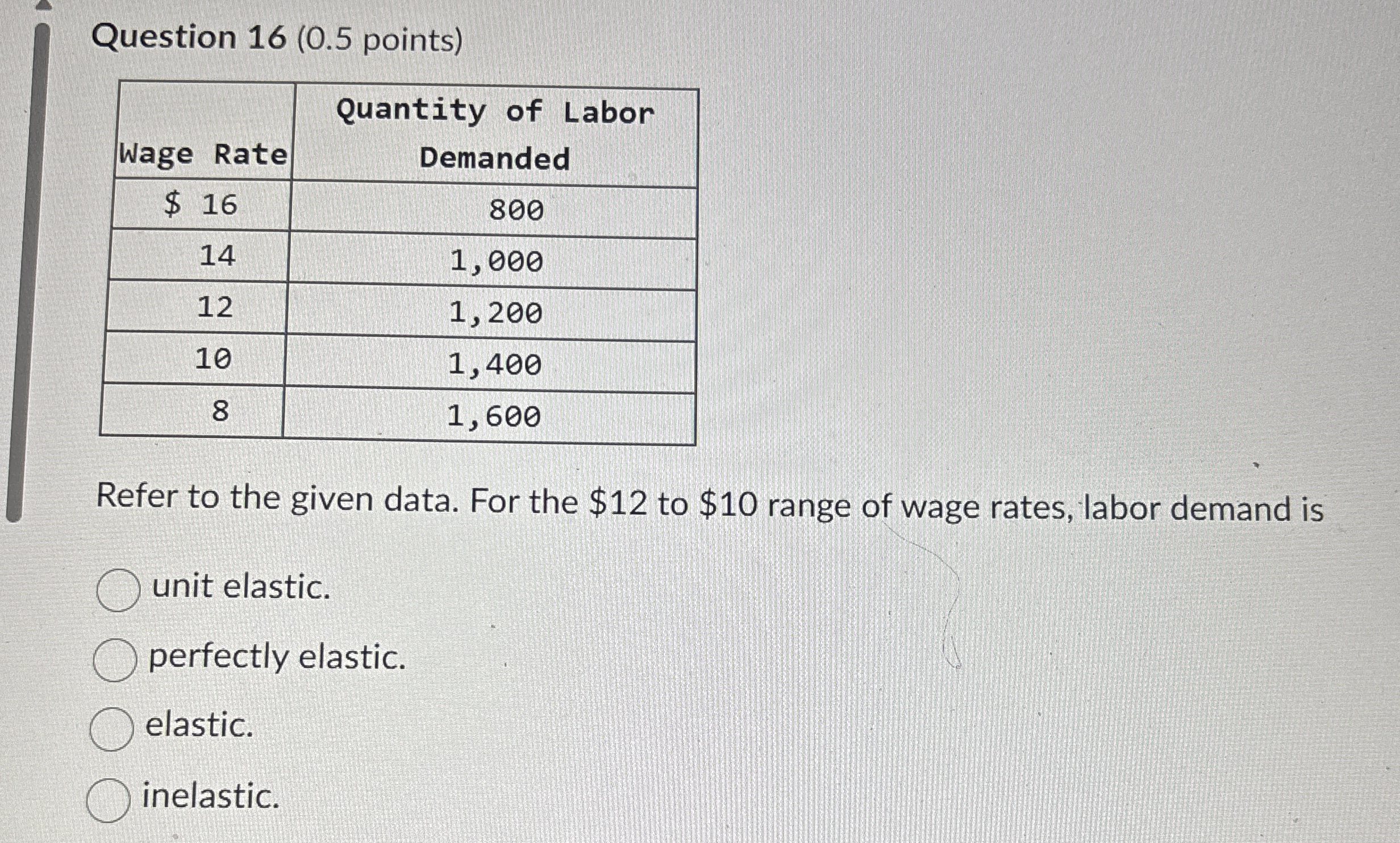Question 1 6 ( 0 . 5 points ) \ table [ [ Wage