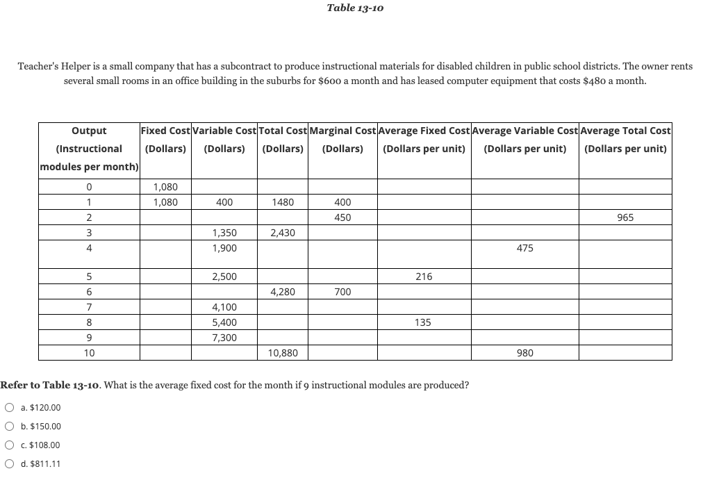 Table 1 3 - 1 0 Teacher's Helper is a small