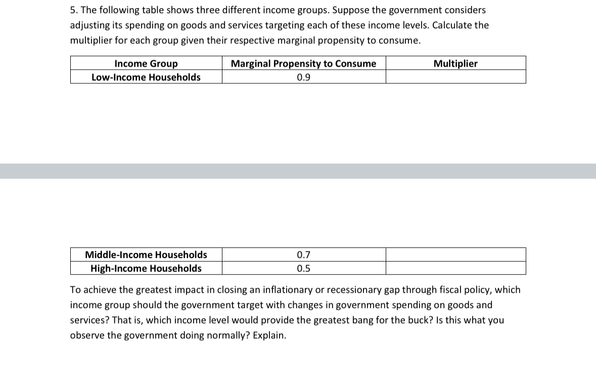 The following table shows three different income